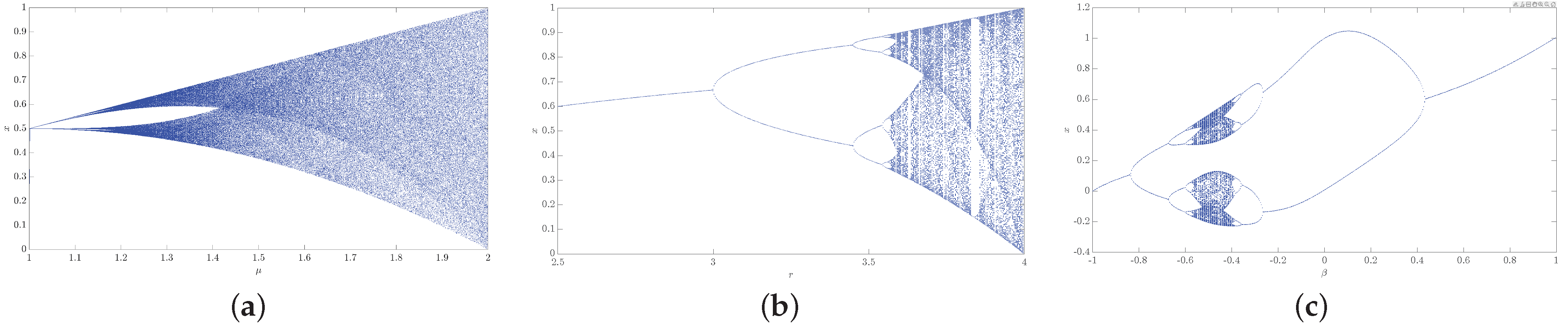Mathematics 12 00892 g012a