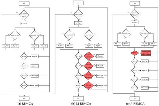 Mathematics 12 00892 g0a1