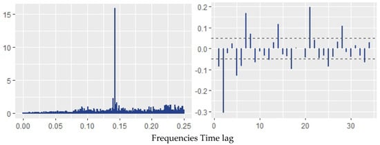 Mathematics 12 00893 g0a1