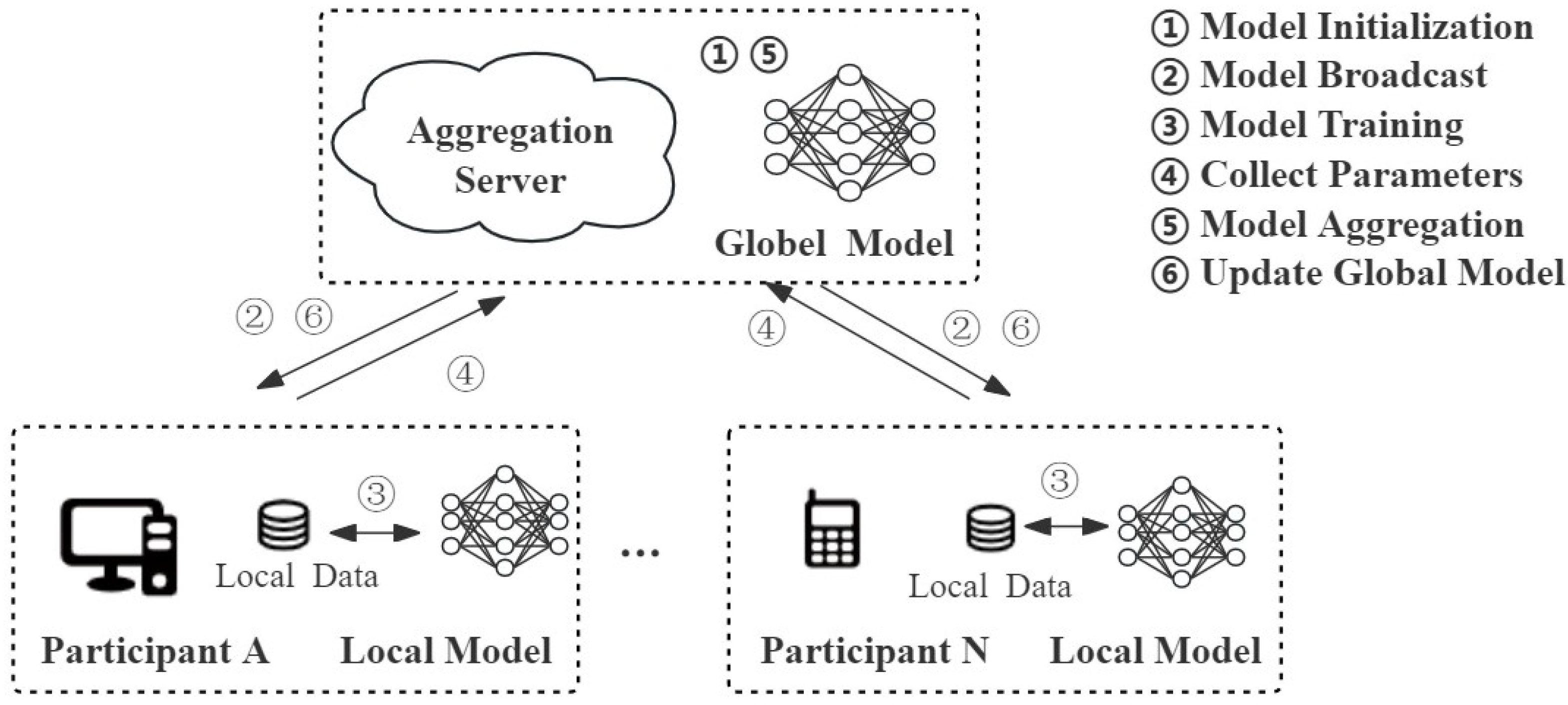 Mathematics 12 00901 g001