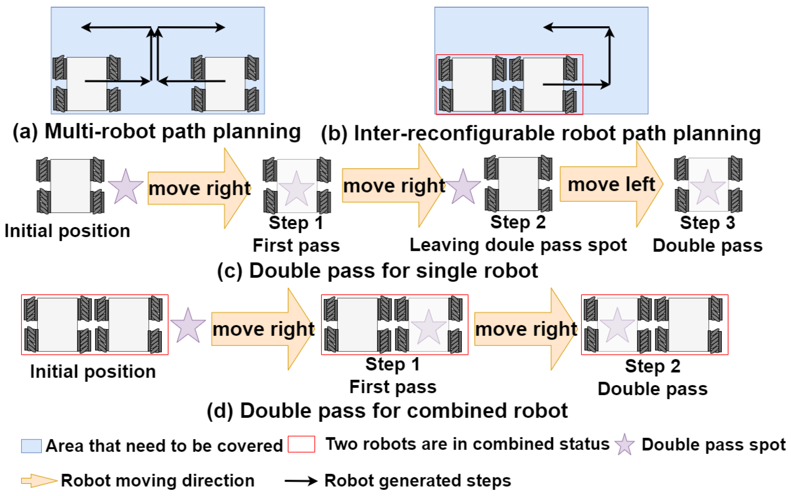 Mathematics 12 00902 g001