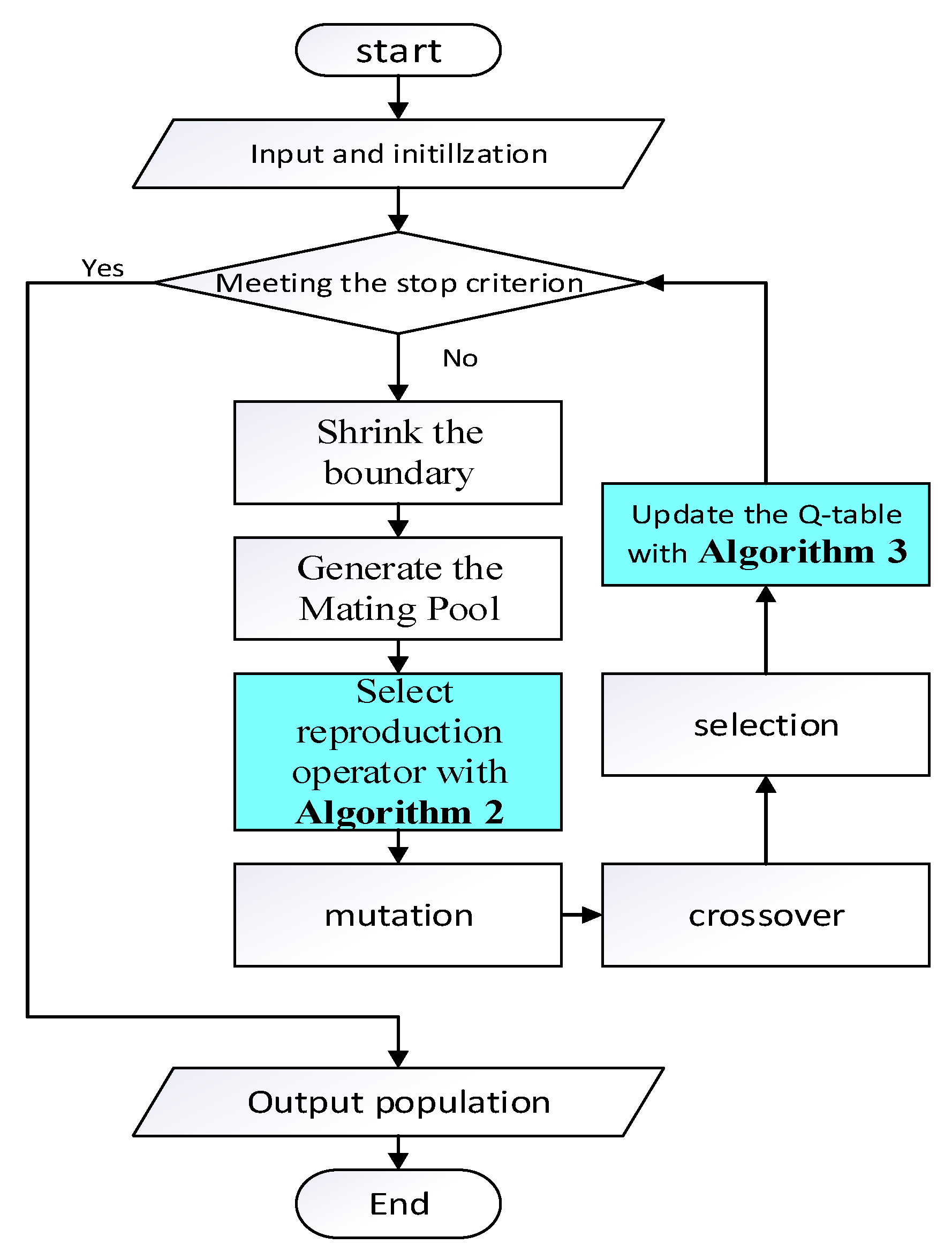 Mathematics 12 00913 g001