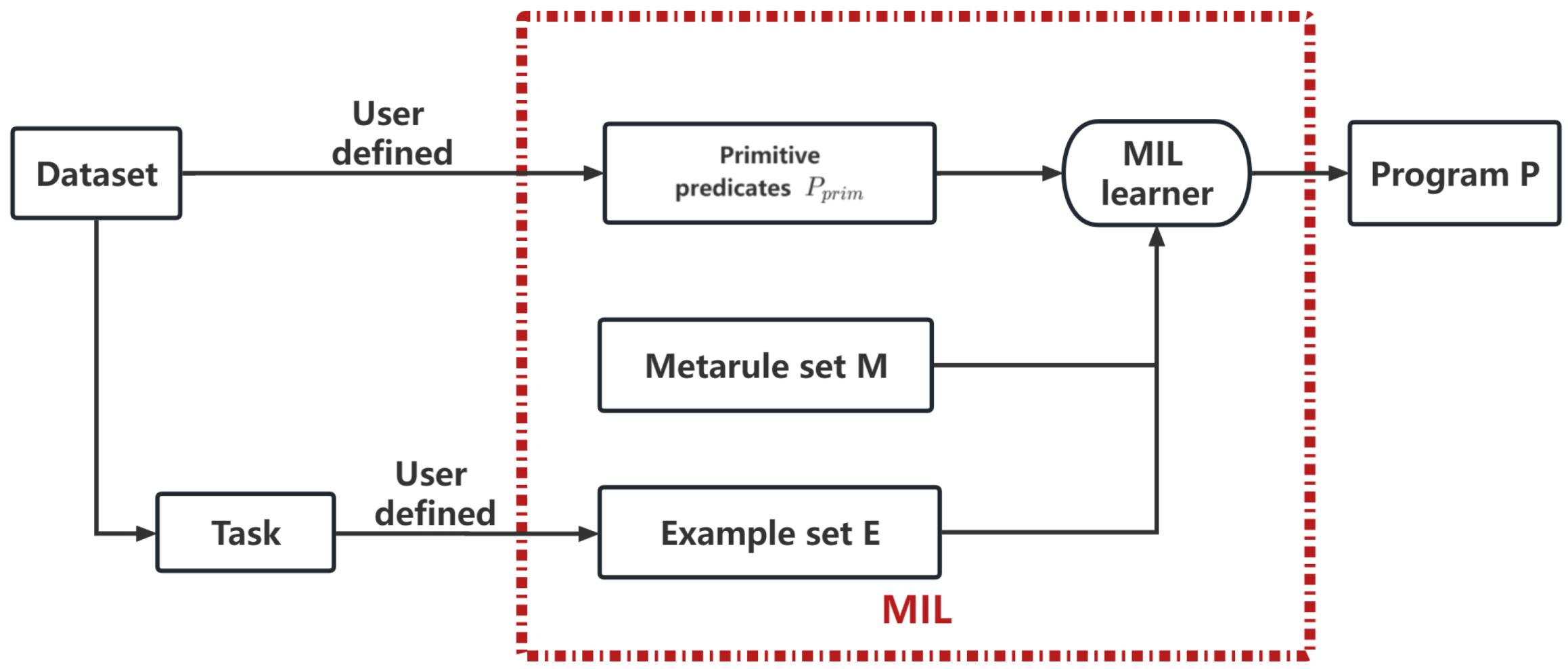 Mathematics 12 00916 g001