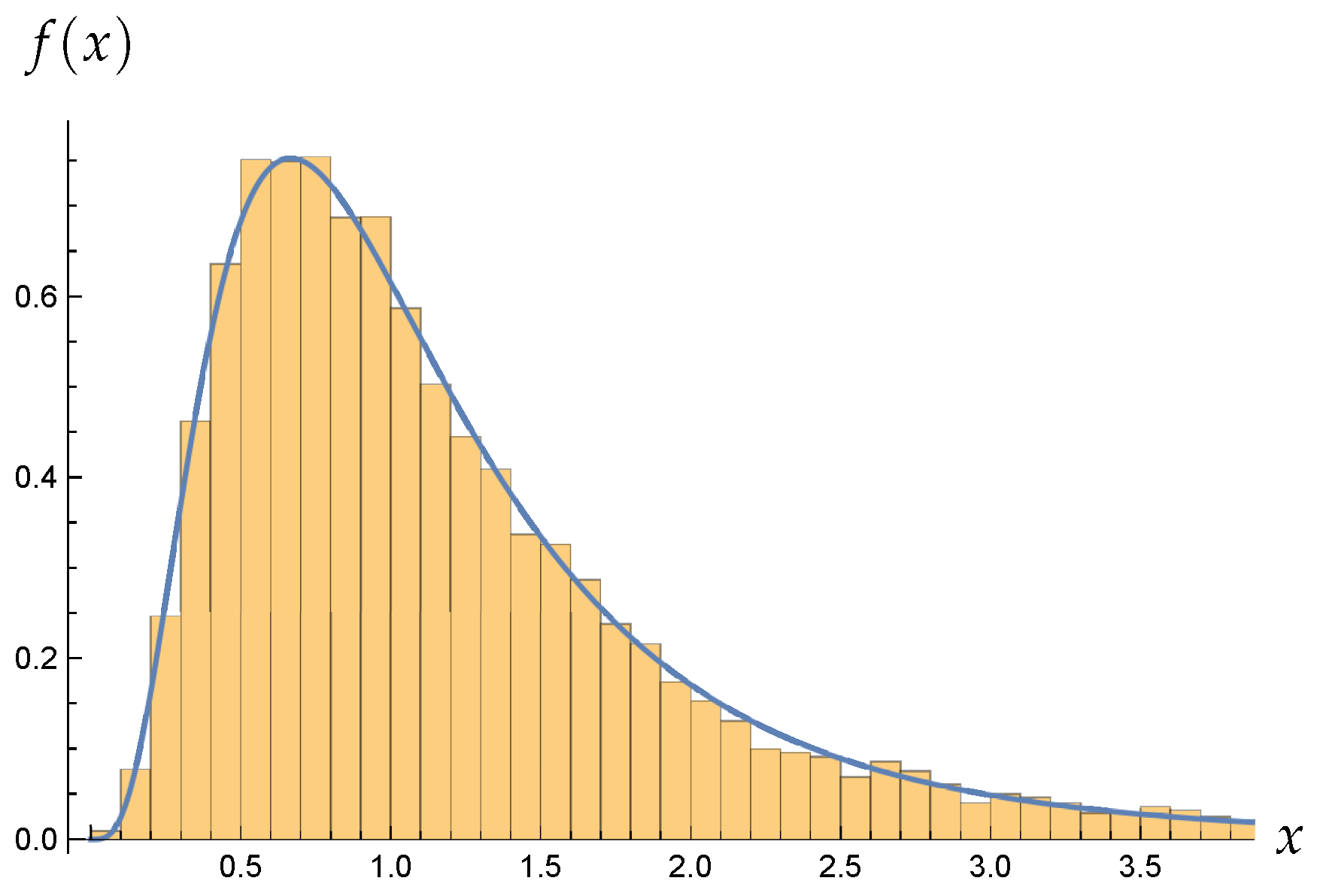 Mathematics 12 00921 g001