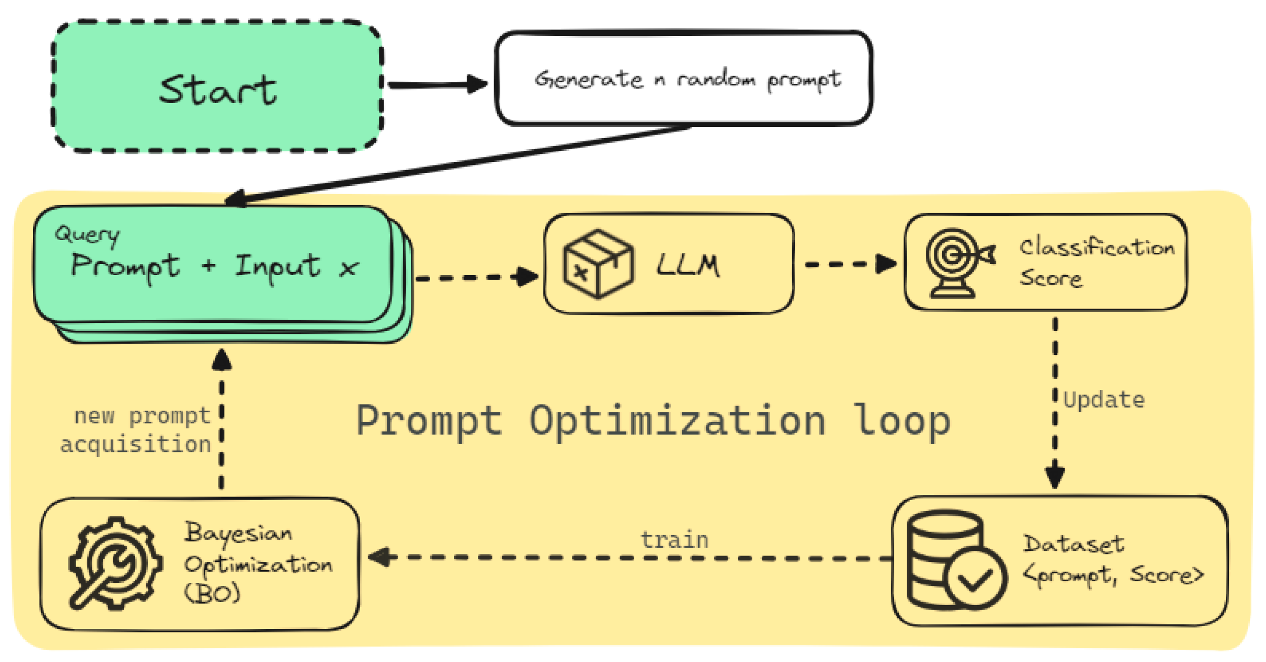 Mathematics 12 00929 g001
