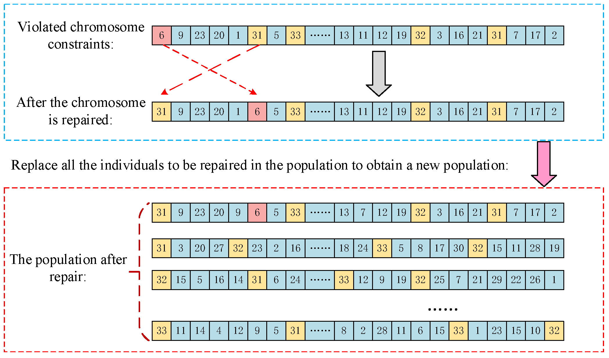 Mathematics 12 00930 g006