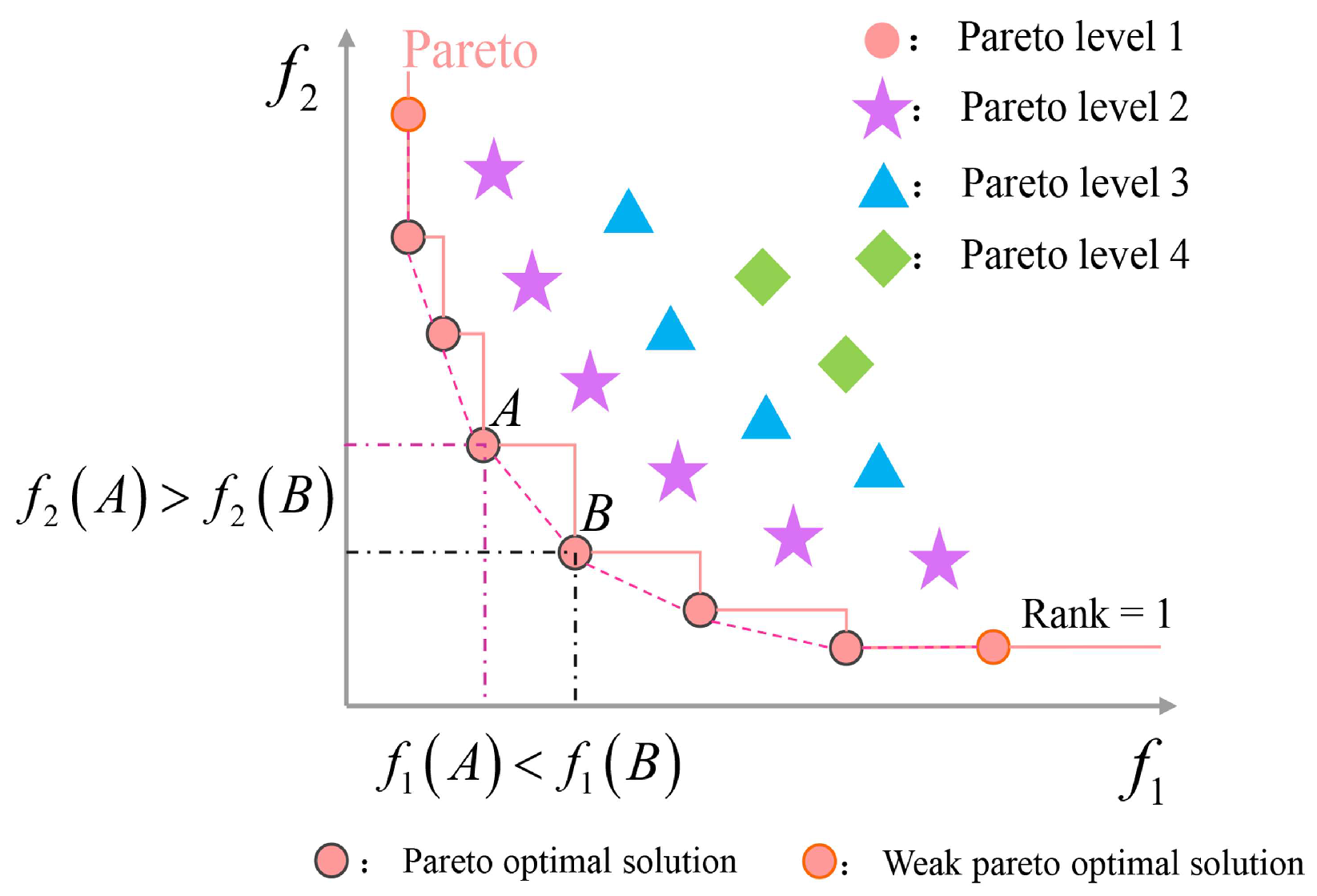 Mathematics 12 00930 g007