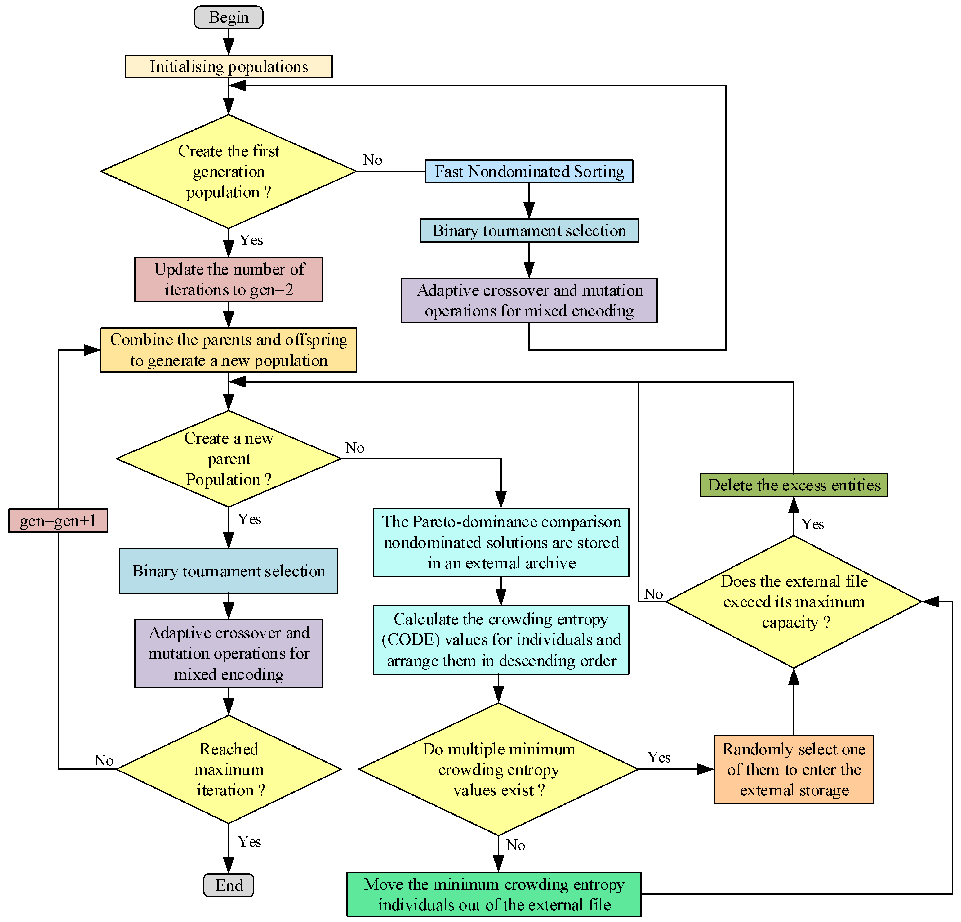 Mathematics 12 00930 g009