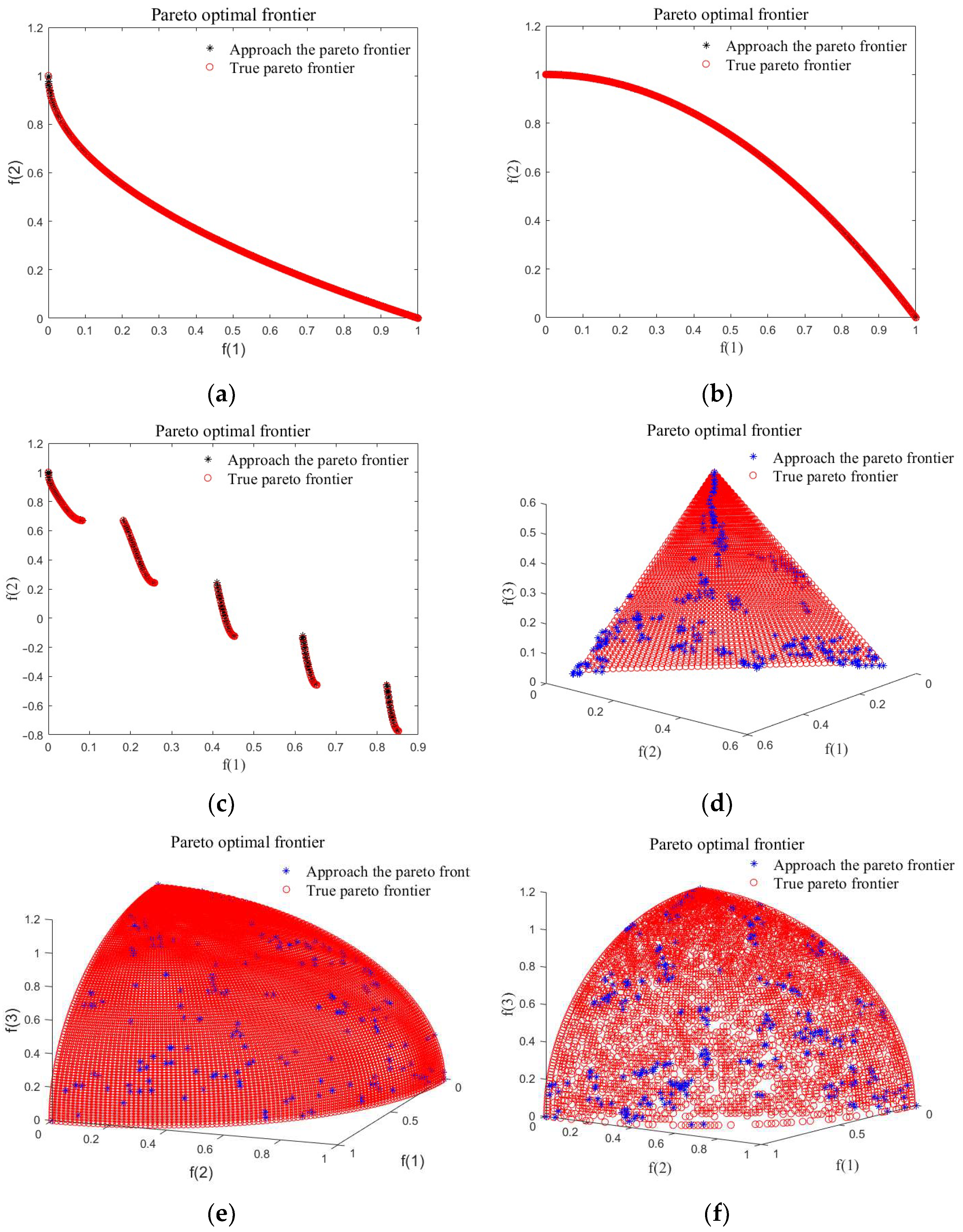 Mathematics 12 00930 g010