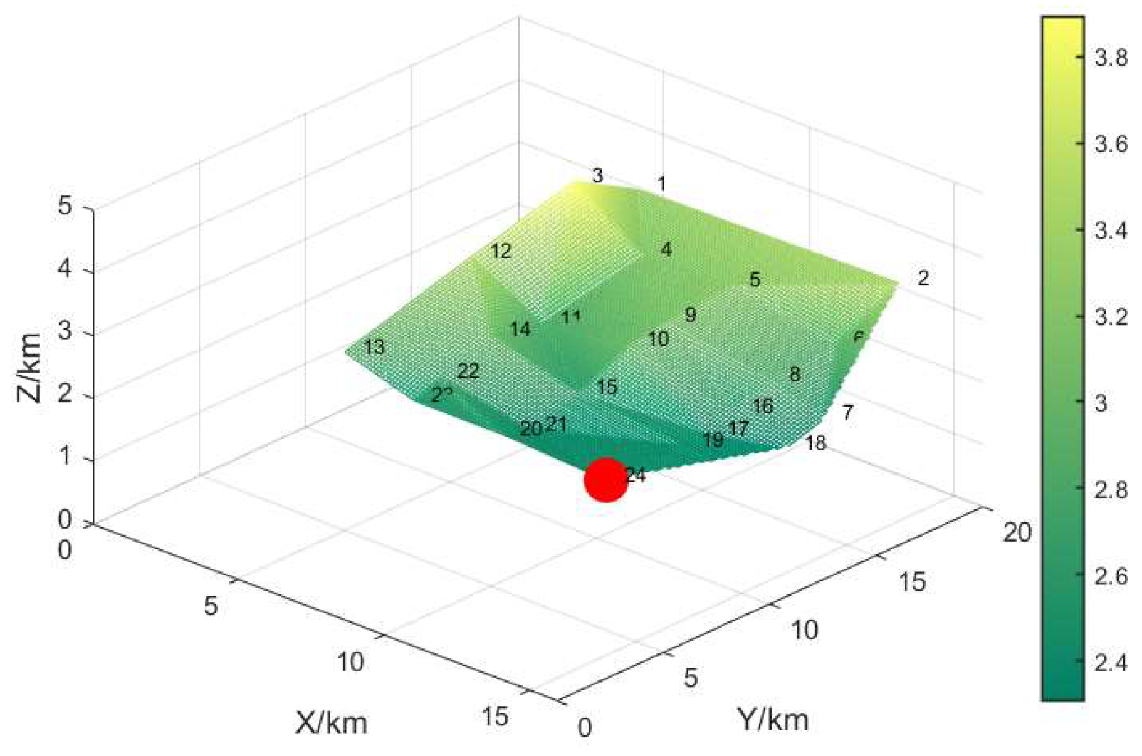Mathematics 12 00930 g013