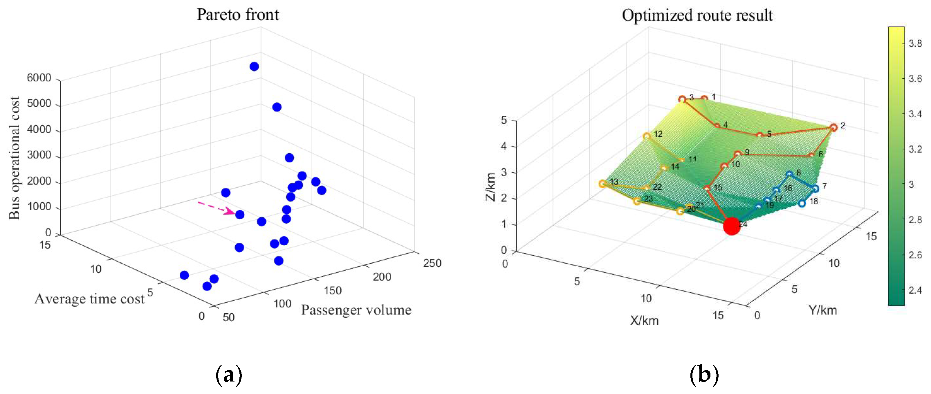 Mathematics 12 00930 g015