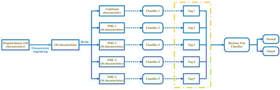 Mathematics 12 00934 g002
