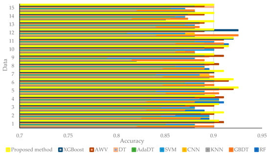Mathematics 12 00934 g003