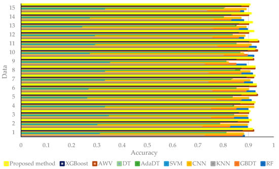 Mathematics 12 00934 g004