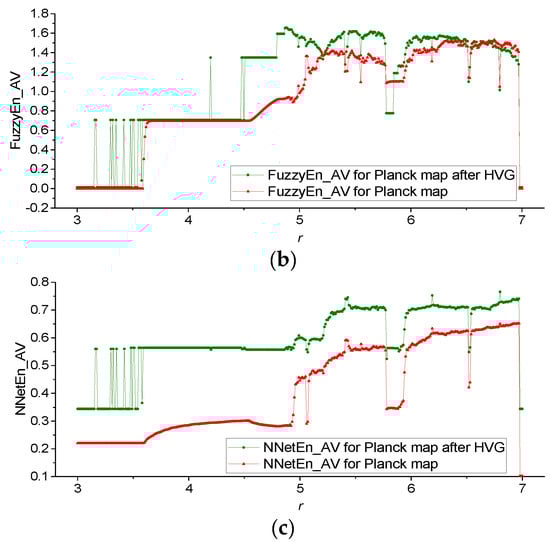 Mathematics 12 00938 g0a3b