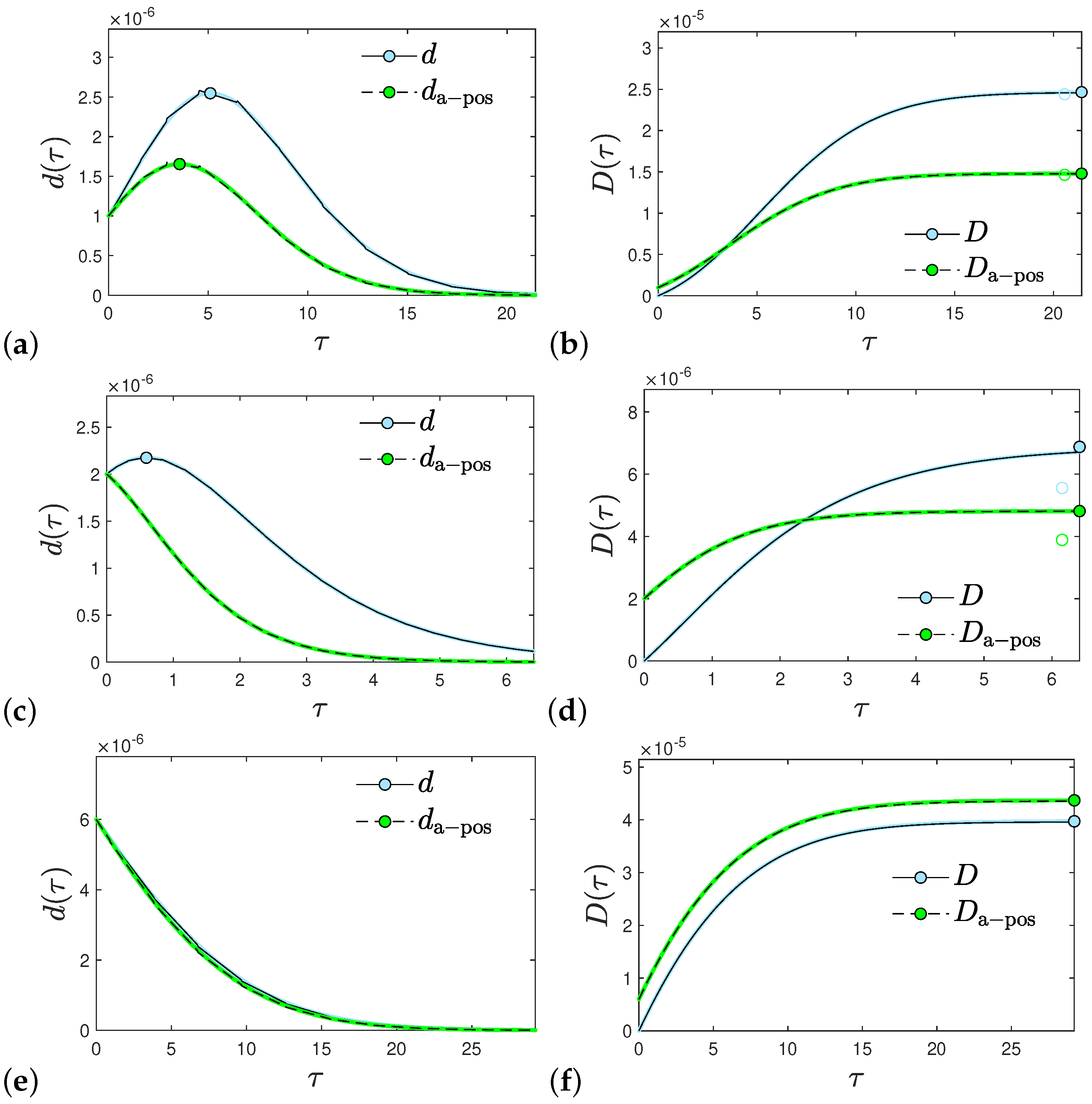 Mathematics 12 00941 g010