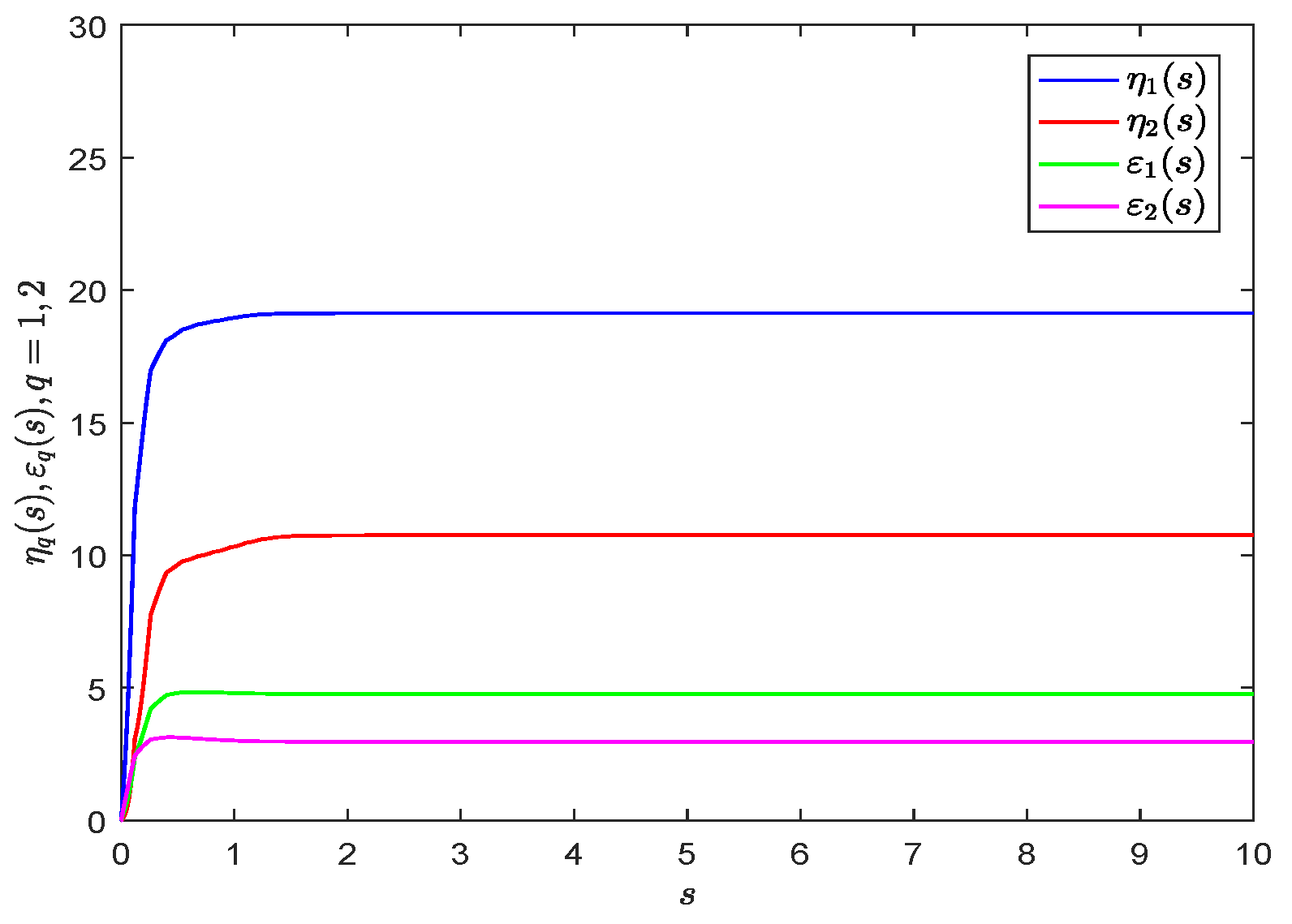Mathematics 12 00949 g007