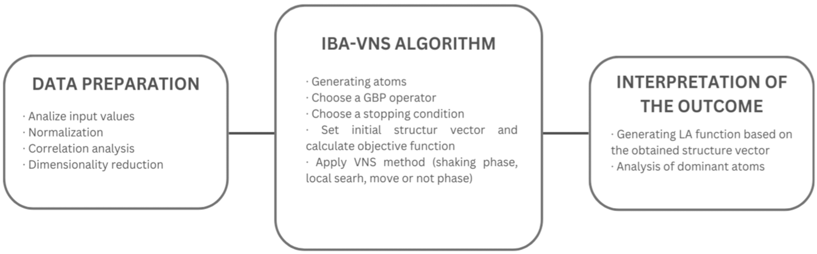 Mathematics 12 00950 g001