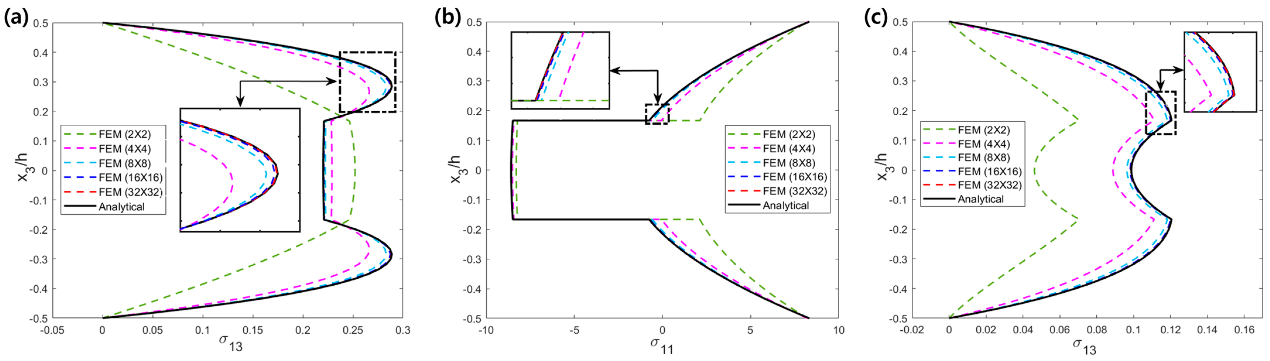 Mathematics 12 00963 g002