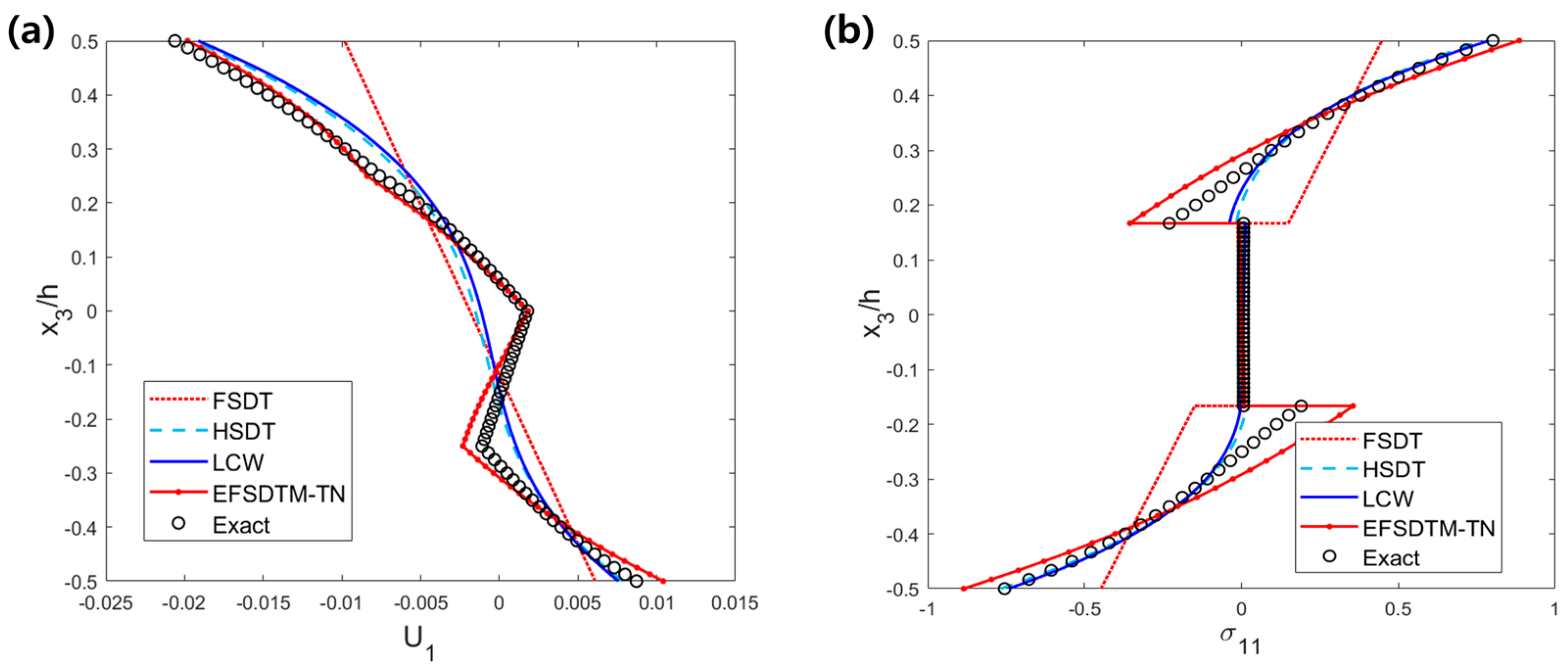 Mathematics 12 00963 g003
