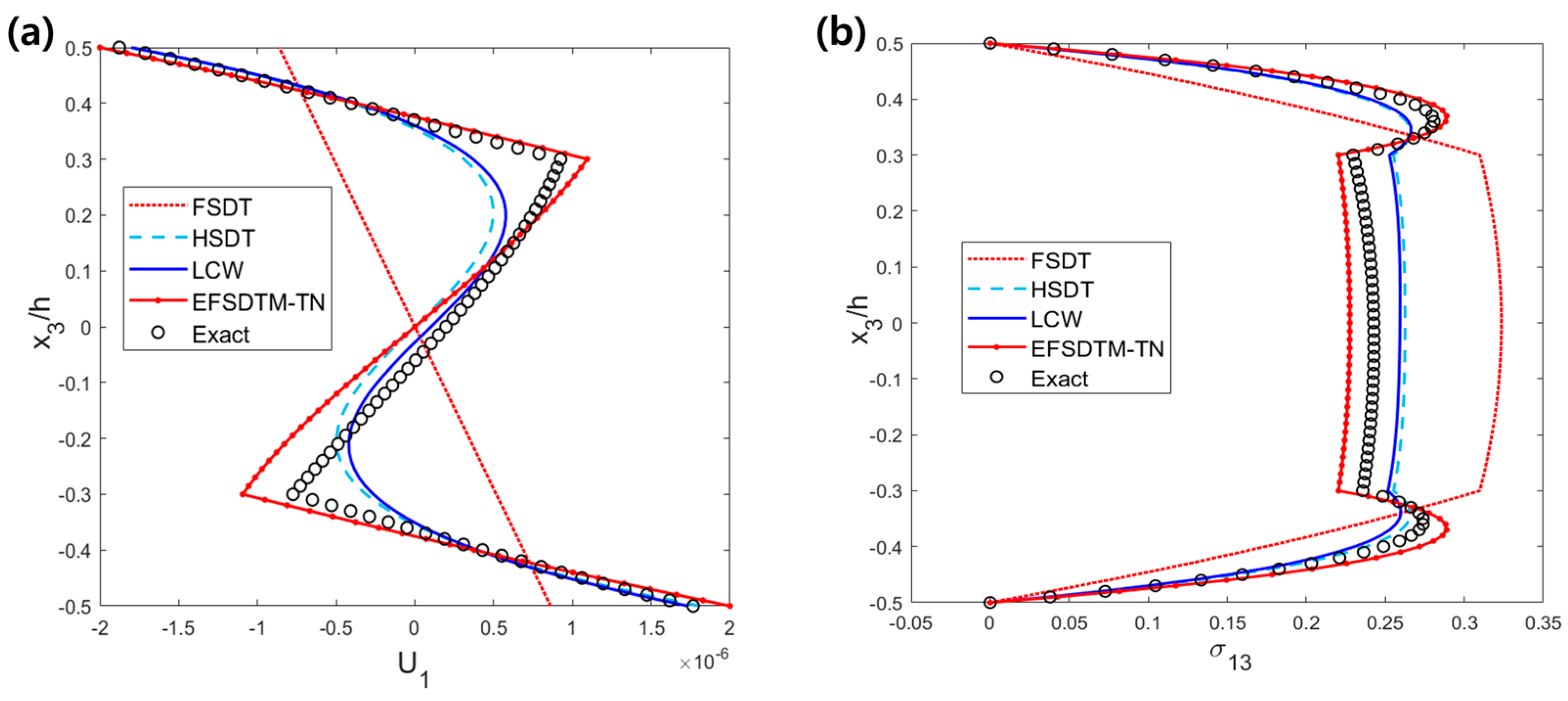 Mathematics 12 00963 g004