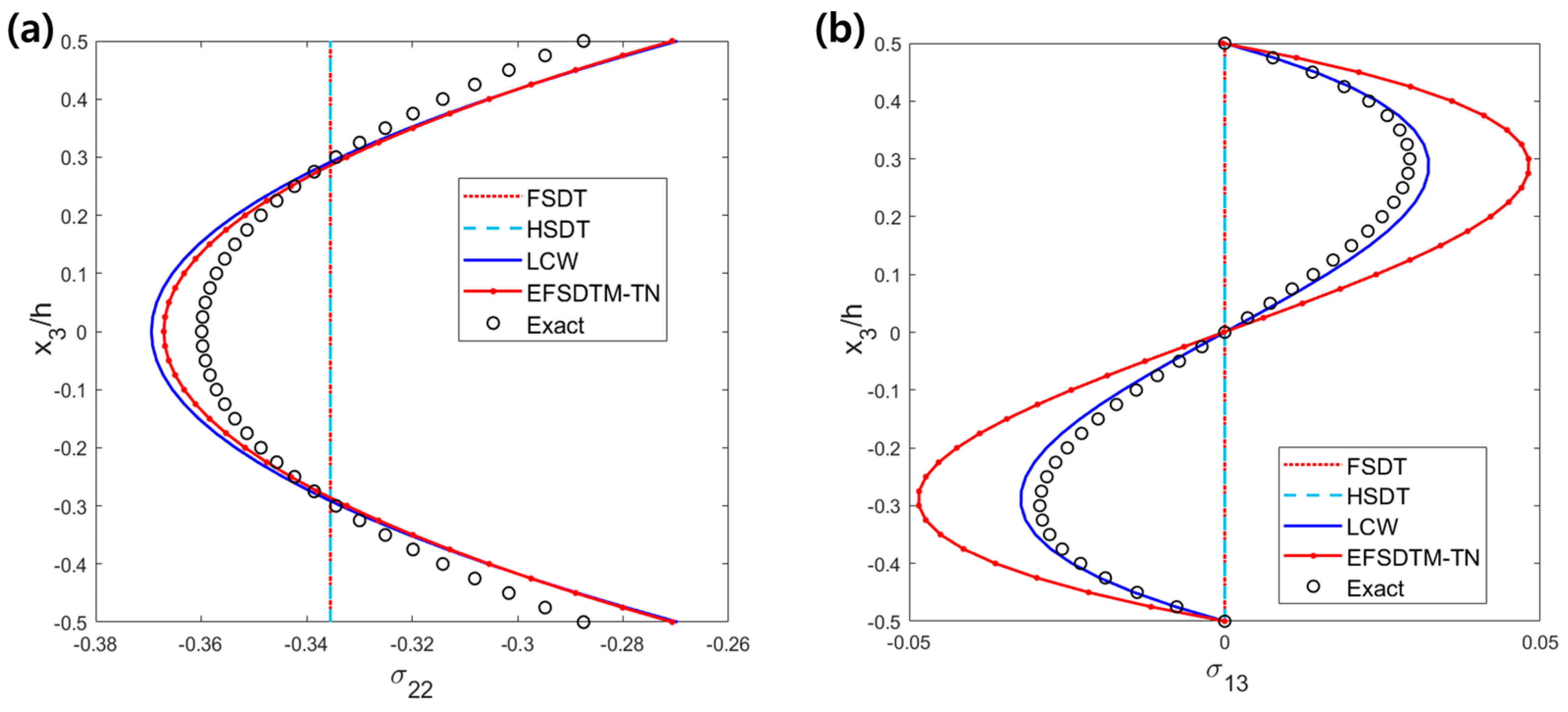 Mathematics 12 00963 g005