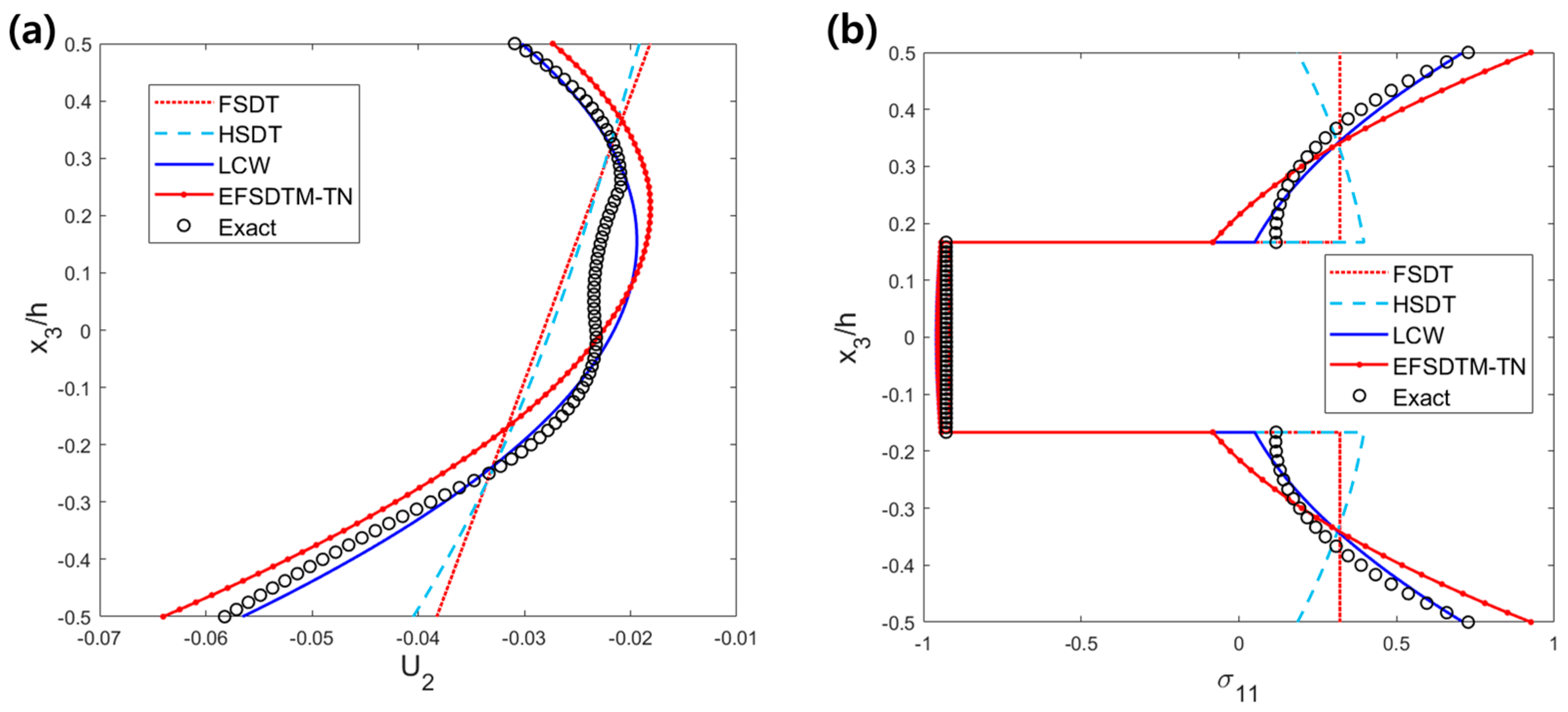 Mathematics 12 00963 g006