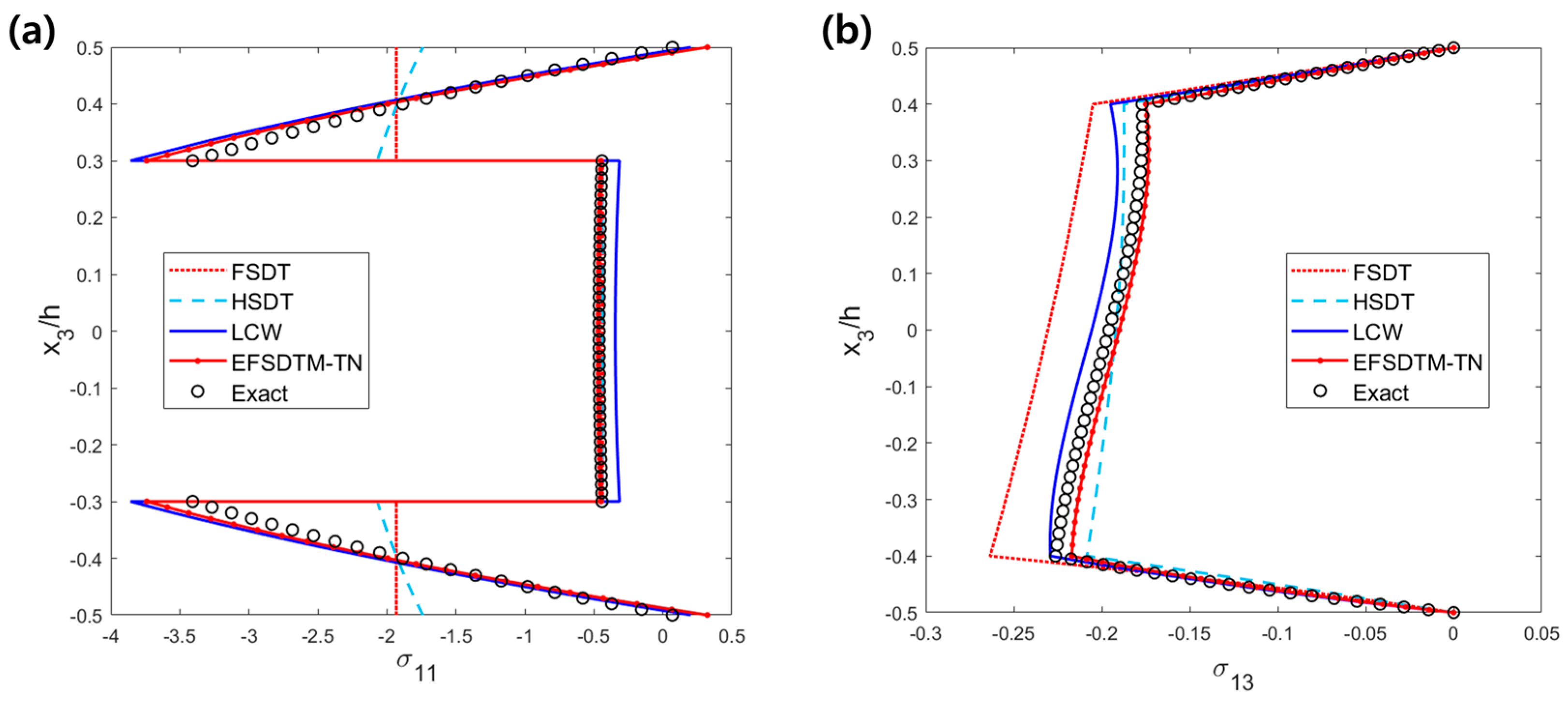 Mathematics 12 00963 g007