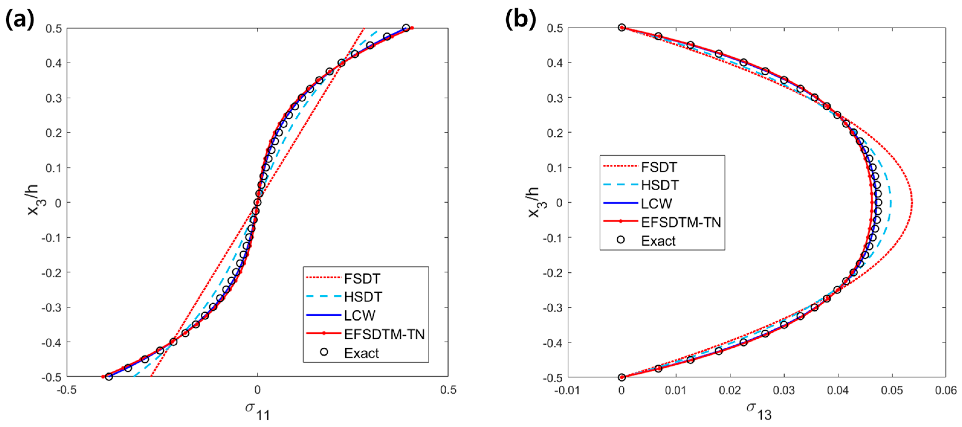 Mathematics 12 00963 g008