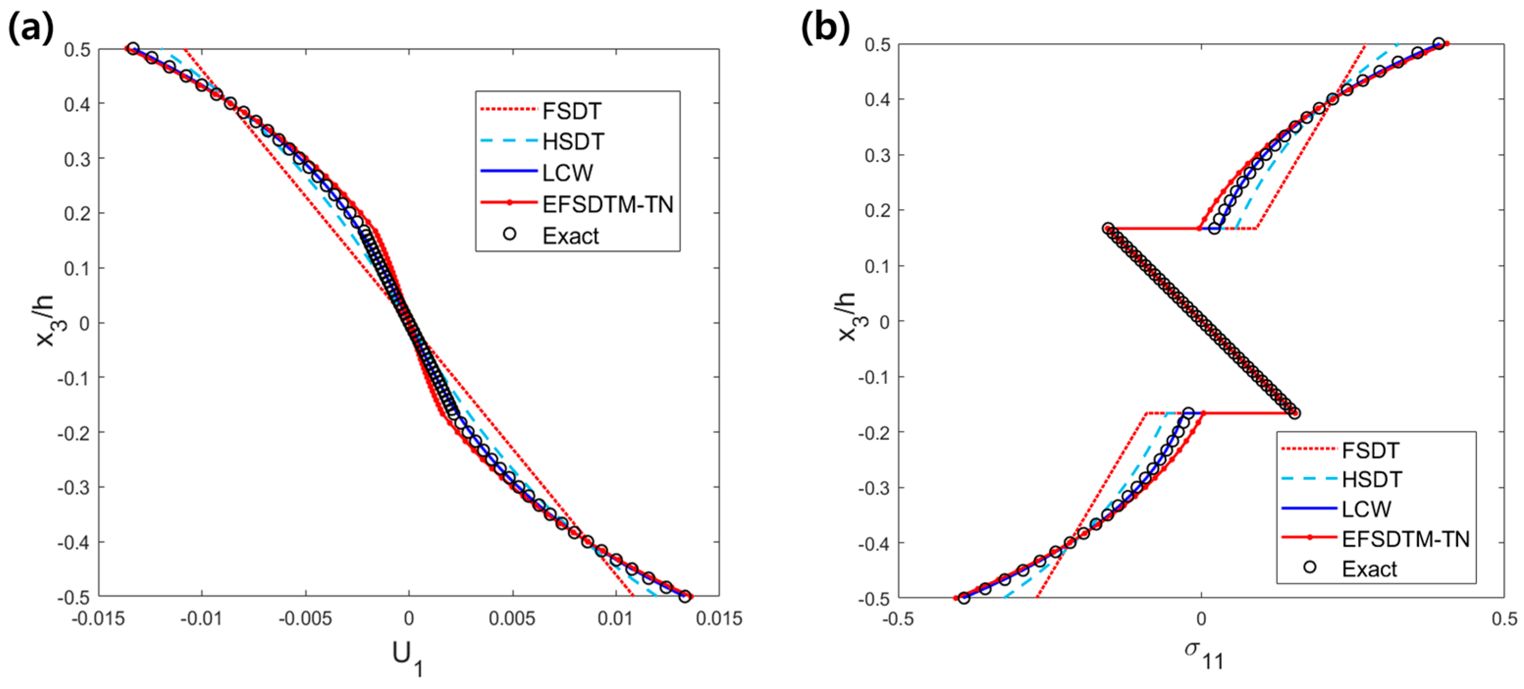 Mathematics 12 00963 g009