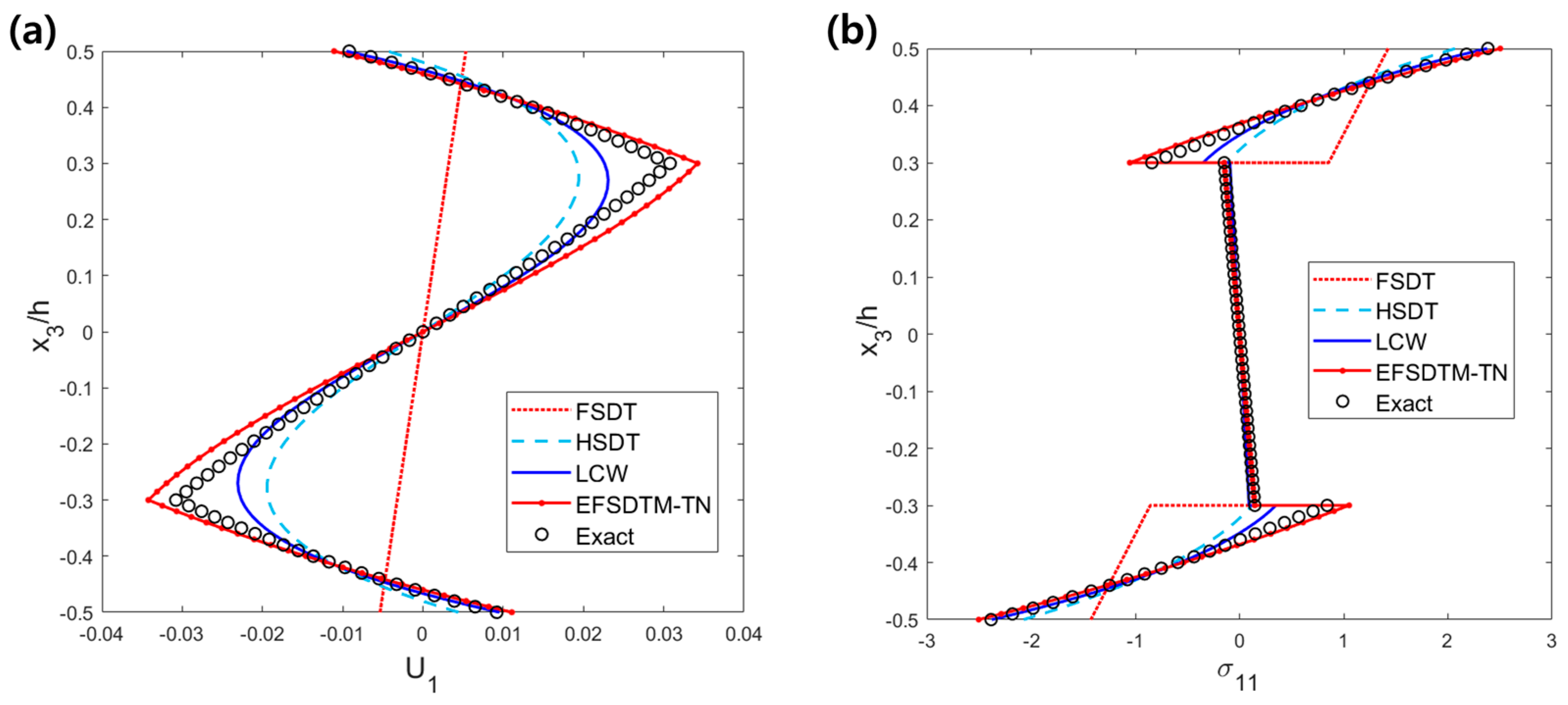 Mathematics 12 00963 g010