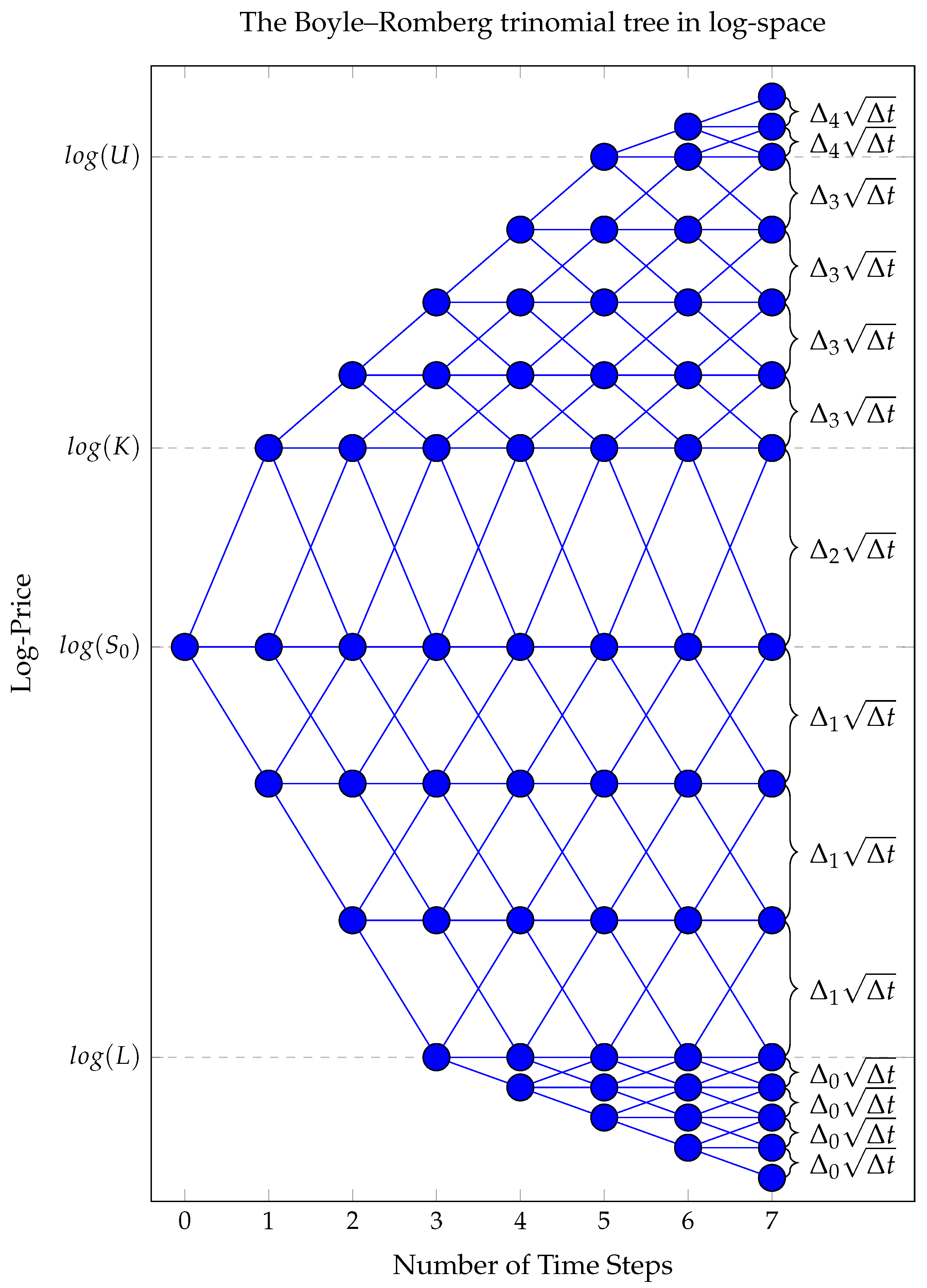 Mathematics 12 00964 g001 Mathematics 12 00964 g001
