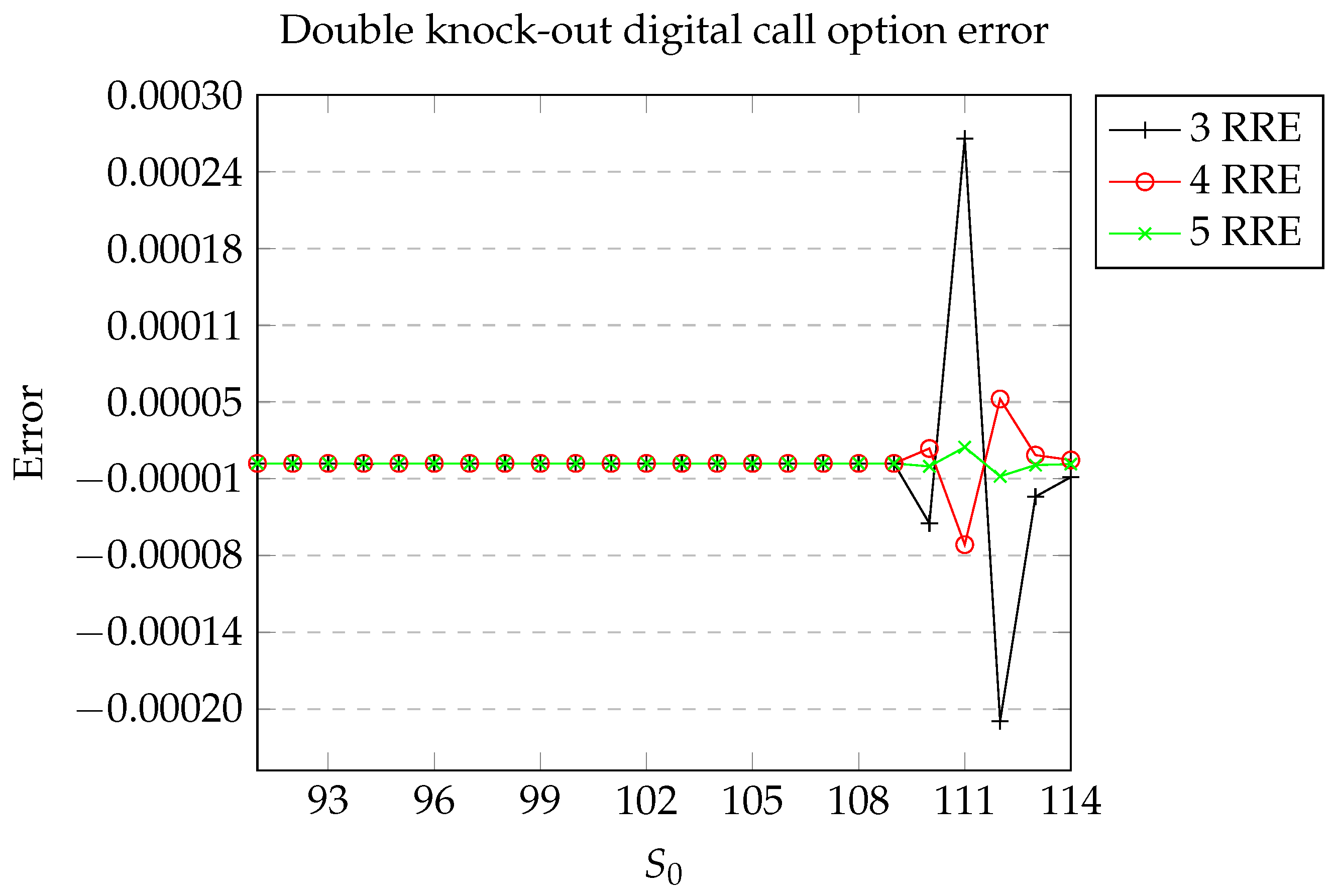 Mathematics 12 00964 g003 Mathematics 12 00964 g003