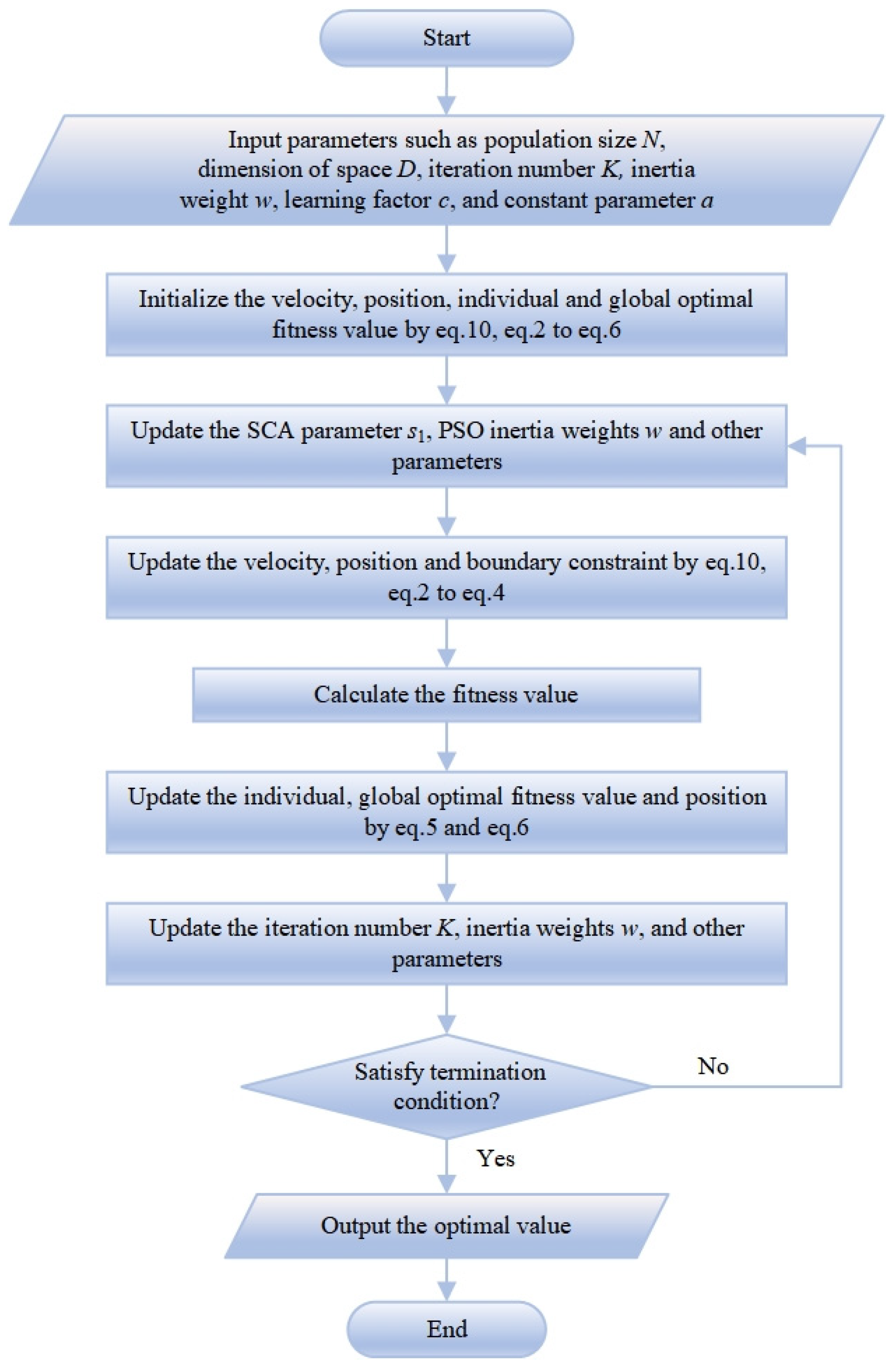 Mathematics 12 00965 g001
