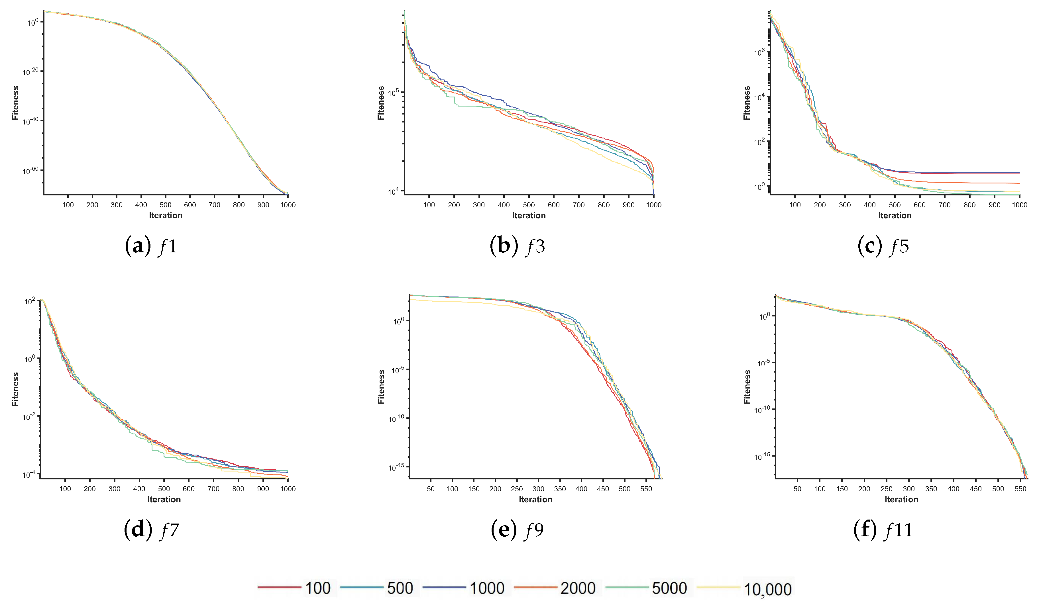 Mathematics 12 00965 g008