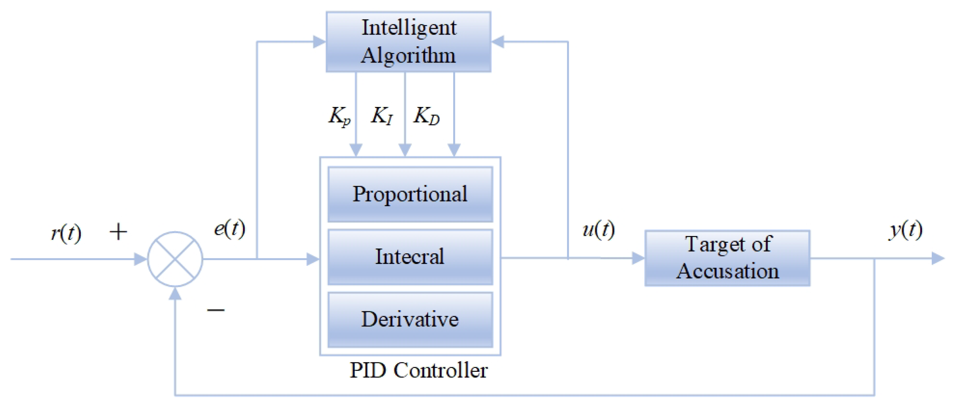 Mathematics 12 00965 g009