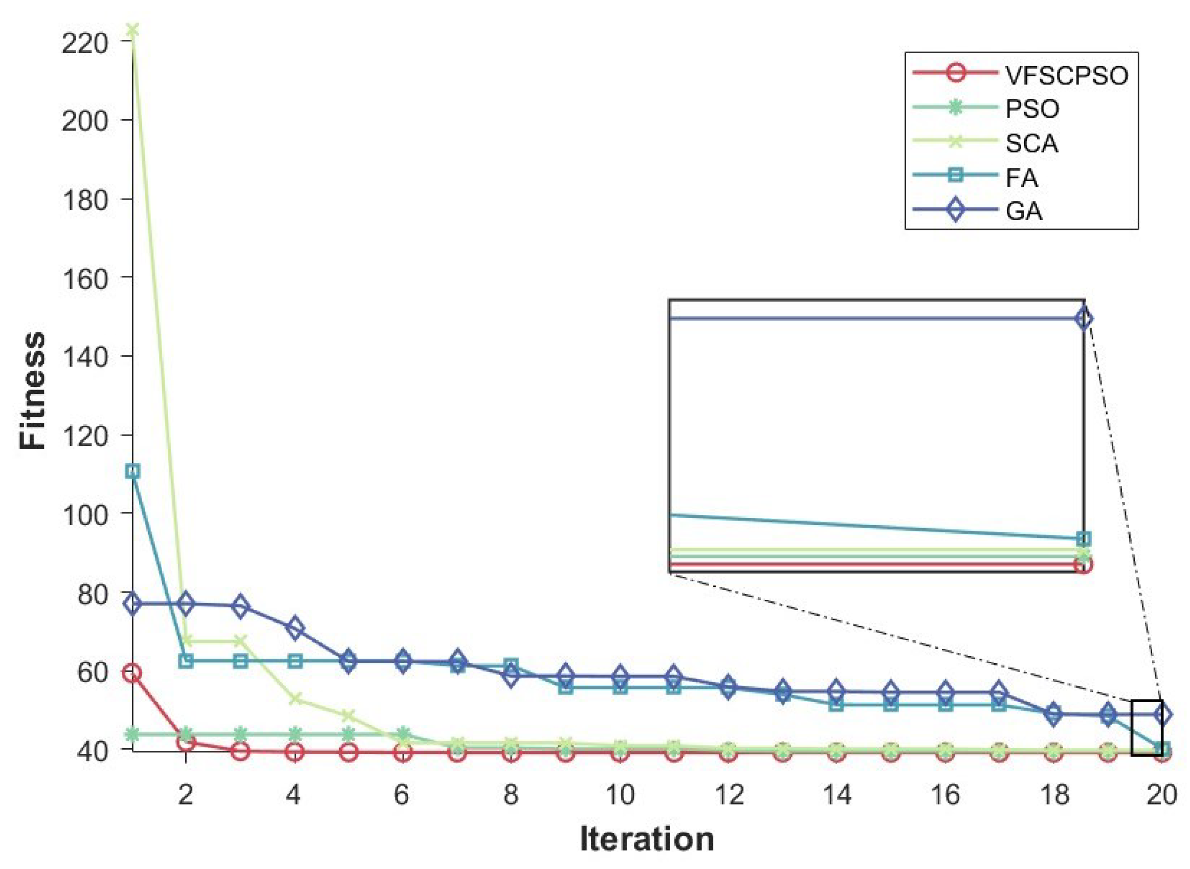 Mathematics 12 00965 g011