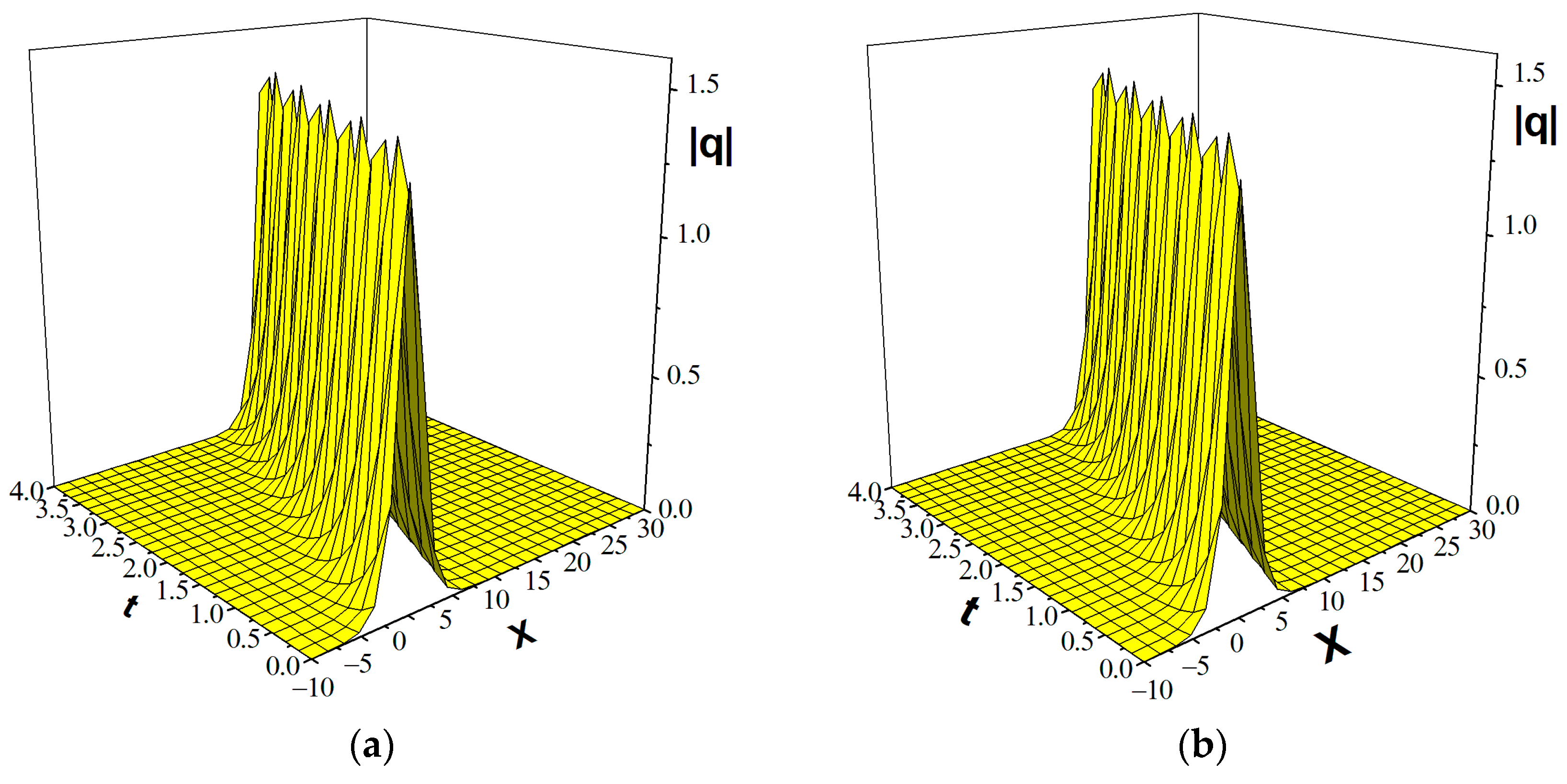 Mathematics 12 00967 g001