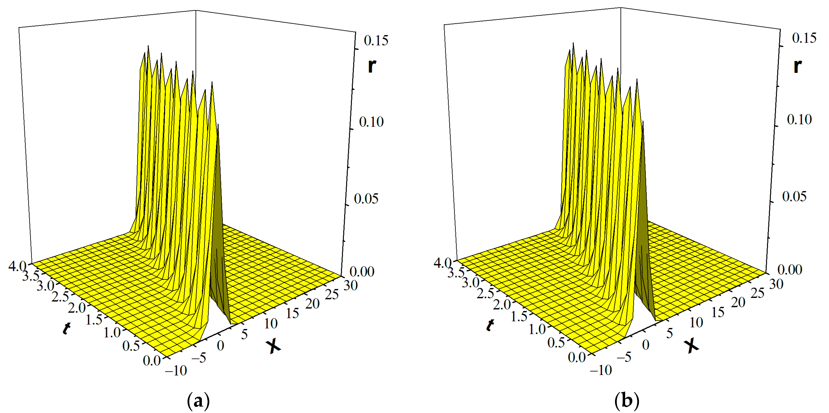 Mathematics 12 00967 g002
