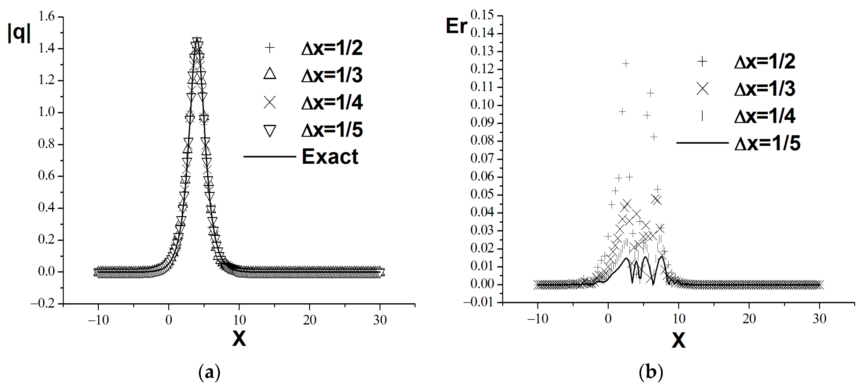 Mathematics 12 00967 g006
