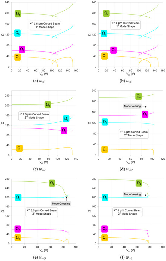 Mathematics 12 00970 g010