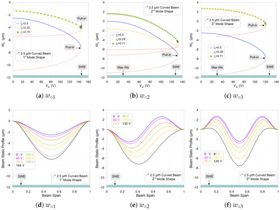Mathematics 12 00970 g0a1
