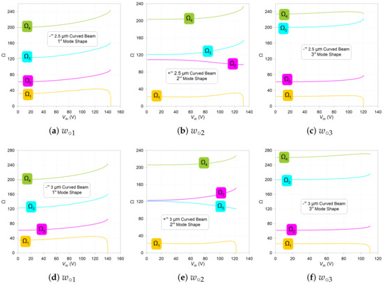 Mathematics 12 00970 g0a2