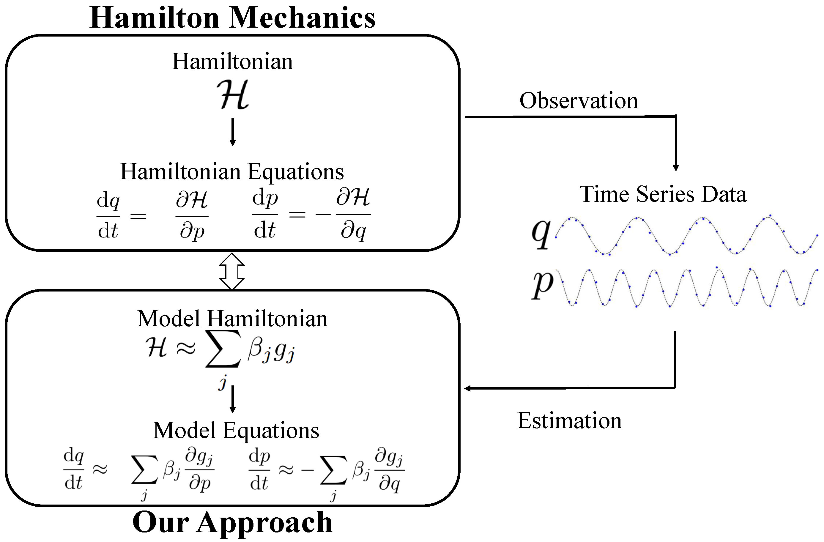 Mathematics 12 00974 g001