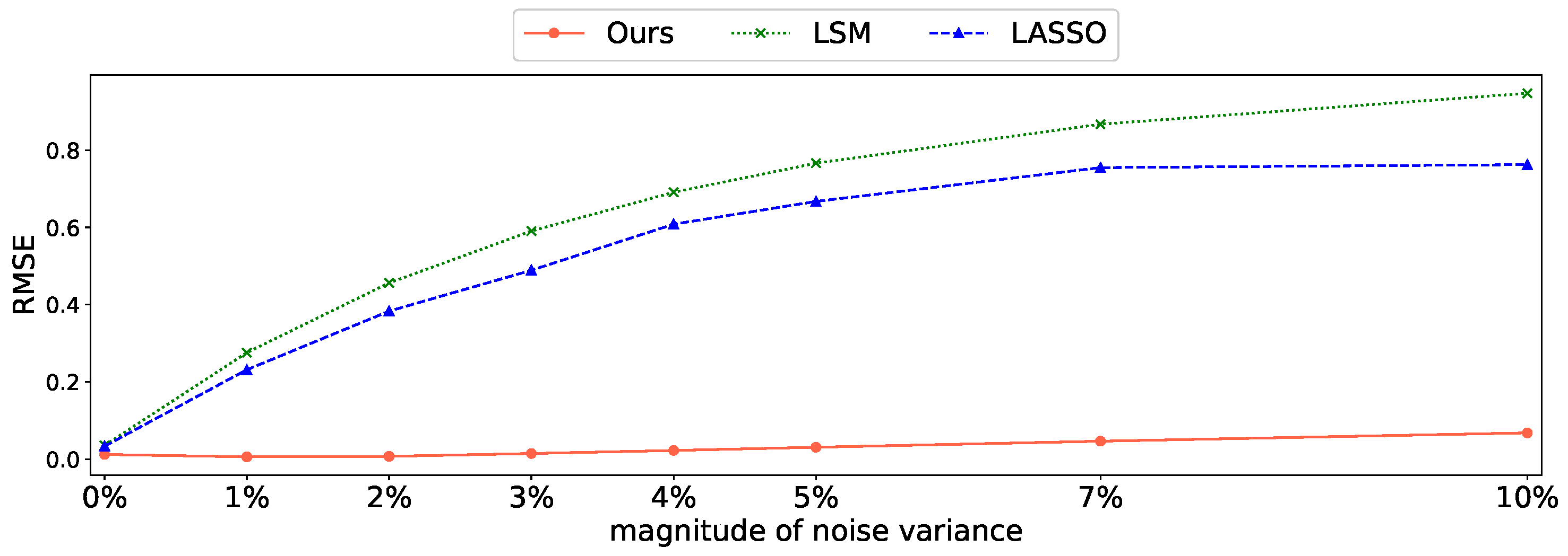Mathematics 12 00974 g007
