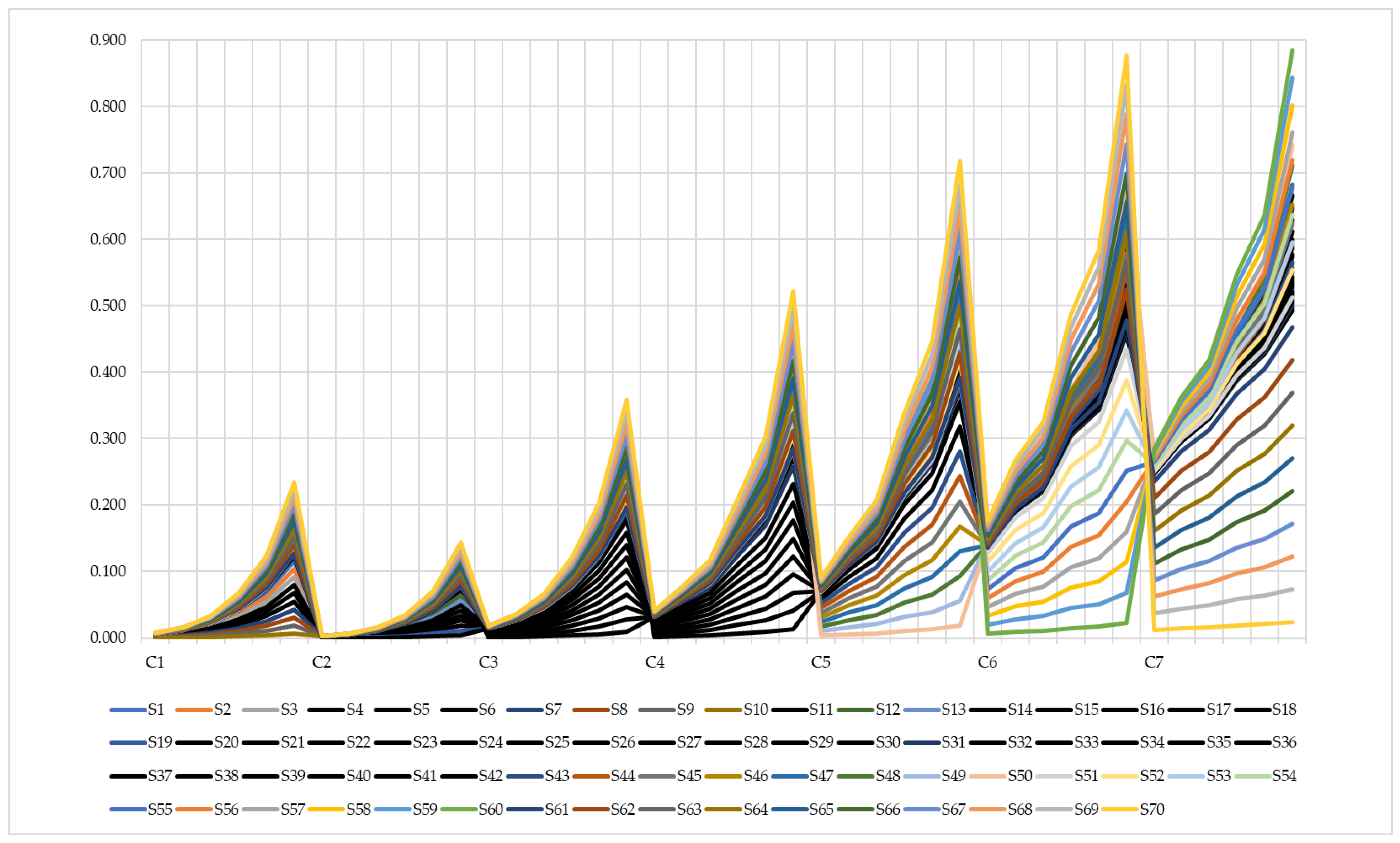 Mathematics 12 00976 g001