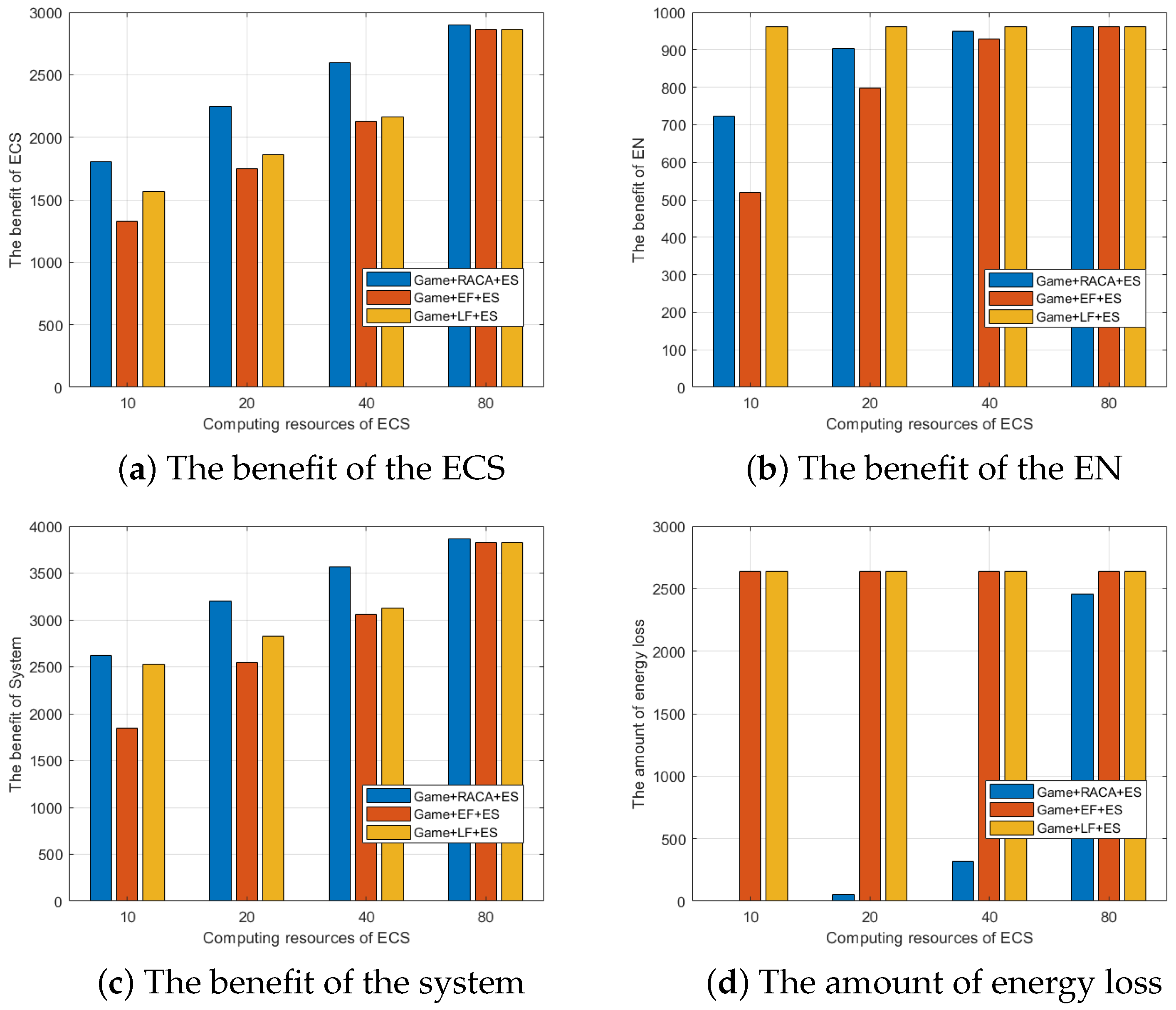 Mathematics 12 00983 g008