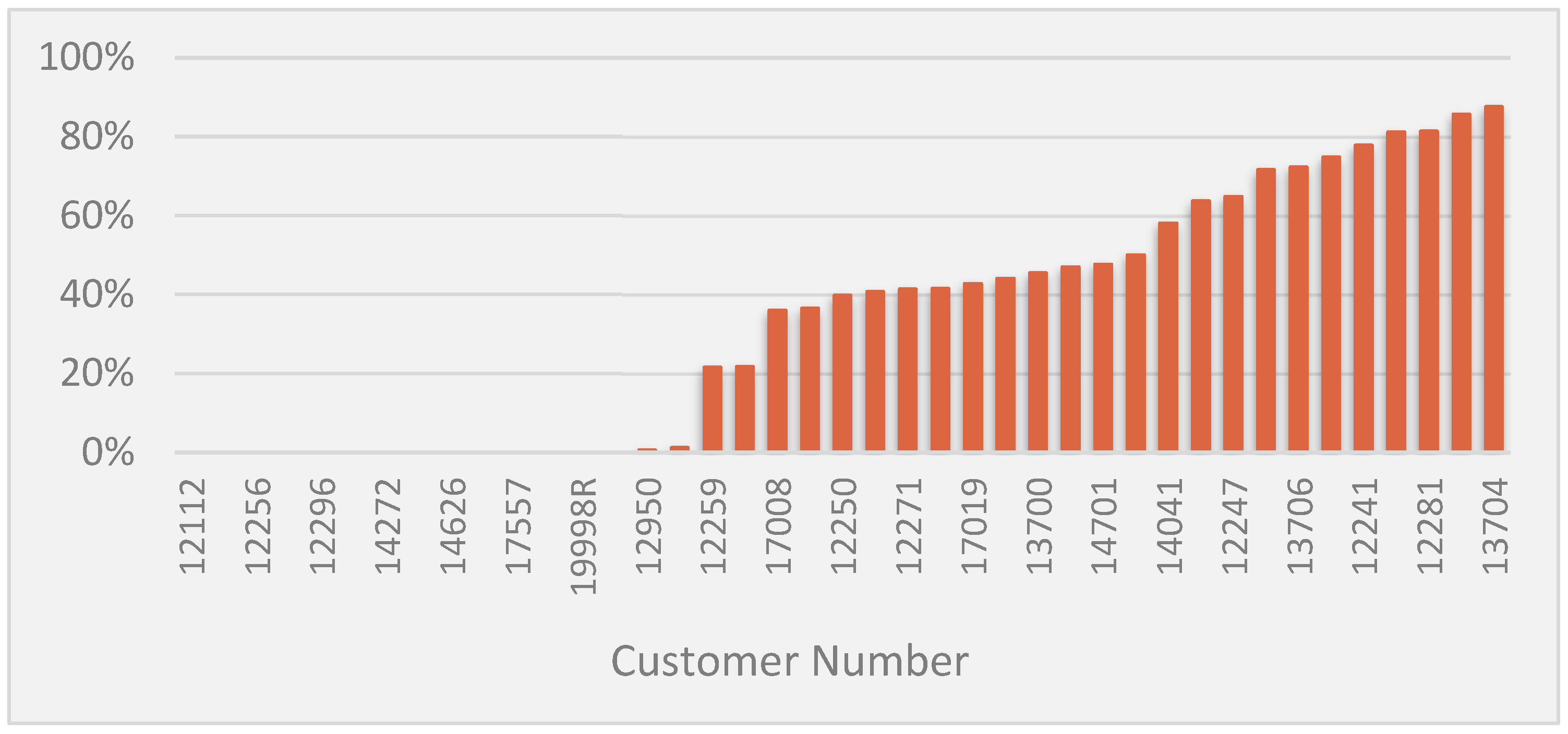 Mathematics 12 00984 g003