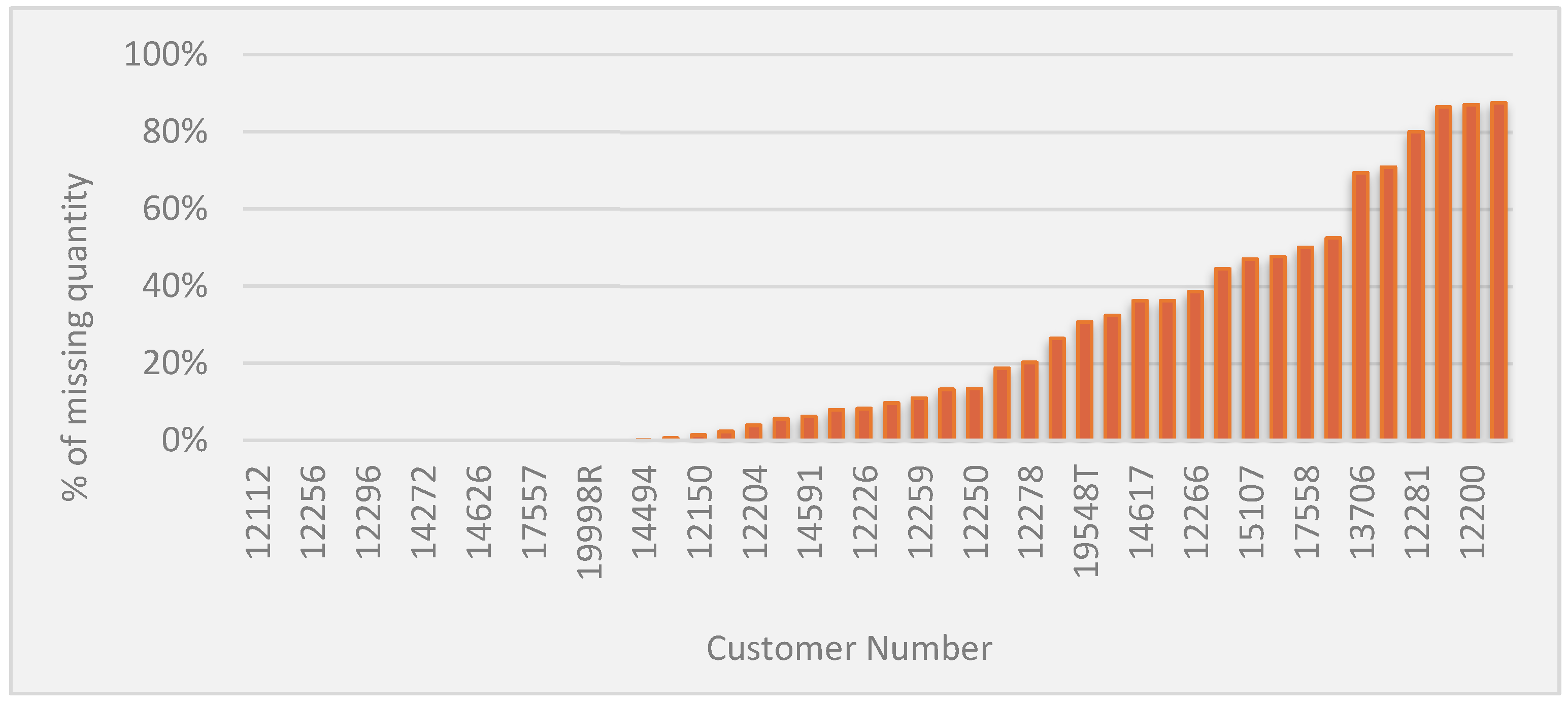 Mathematics 12 00984 g004