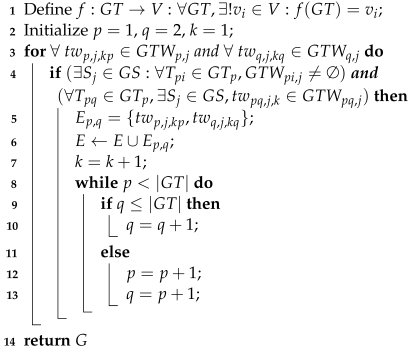 Mathematics 12 00986 i001